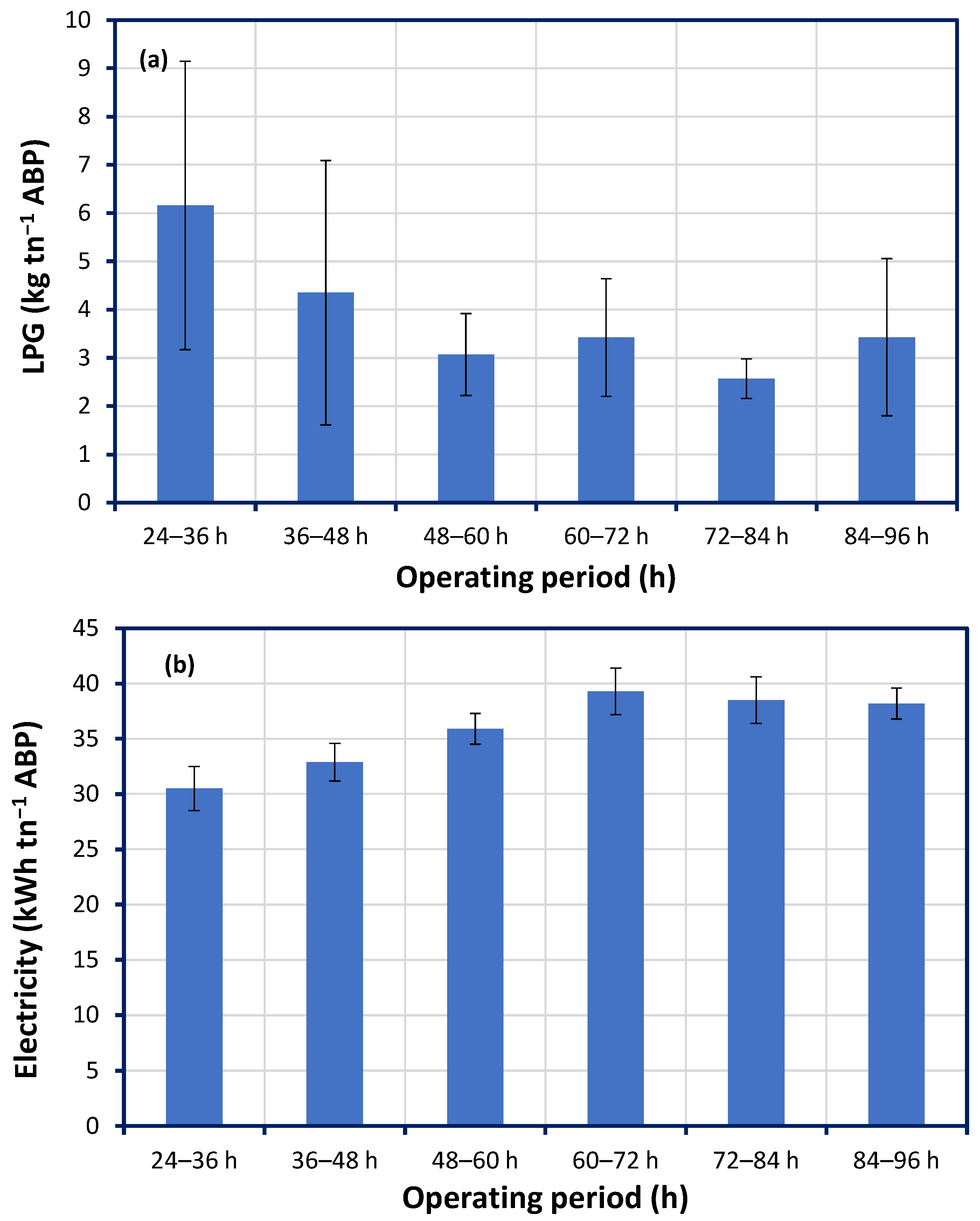 Processes 12 01847 g003