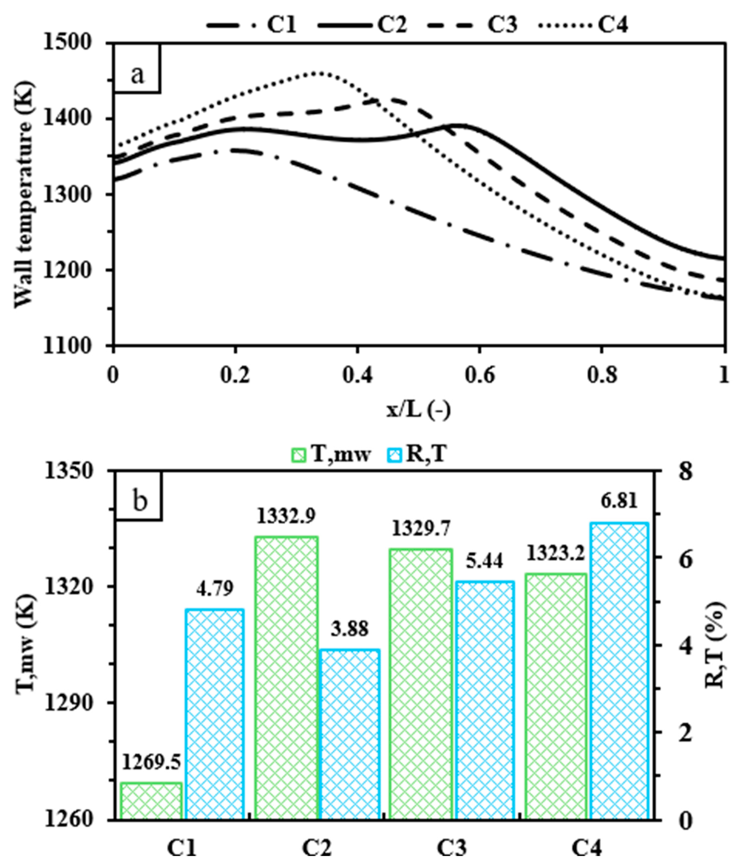 Processes 12 01848 g004