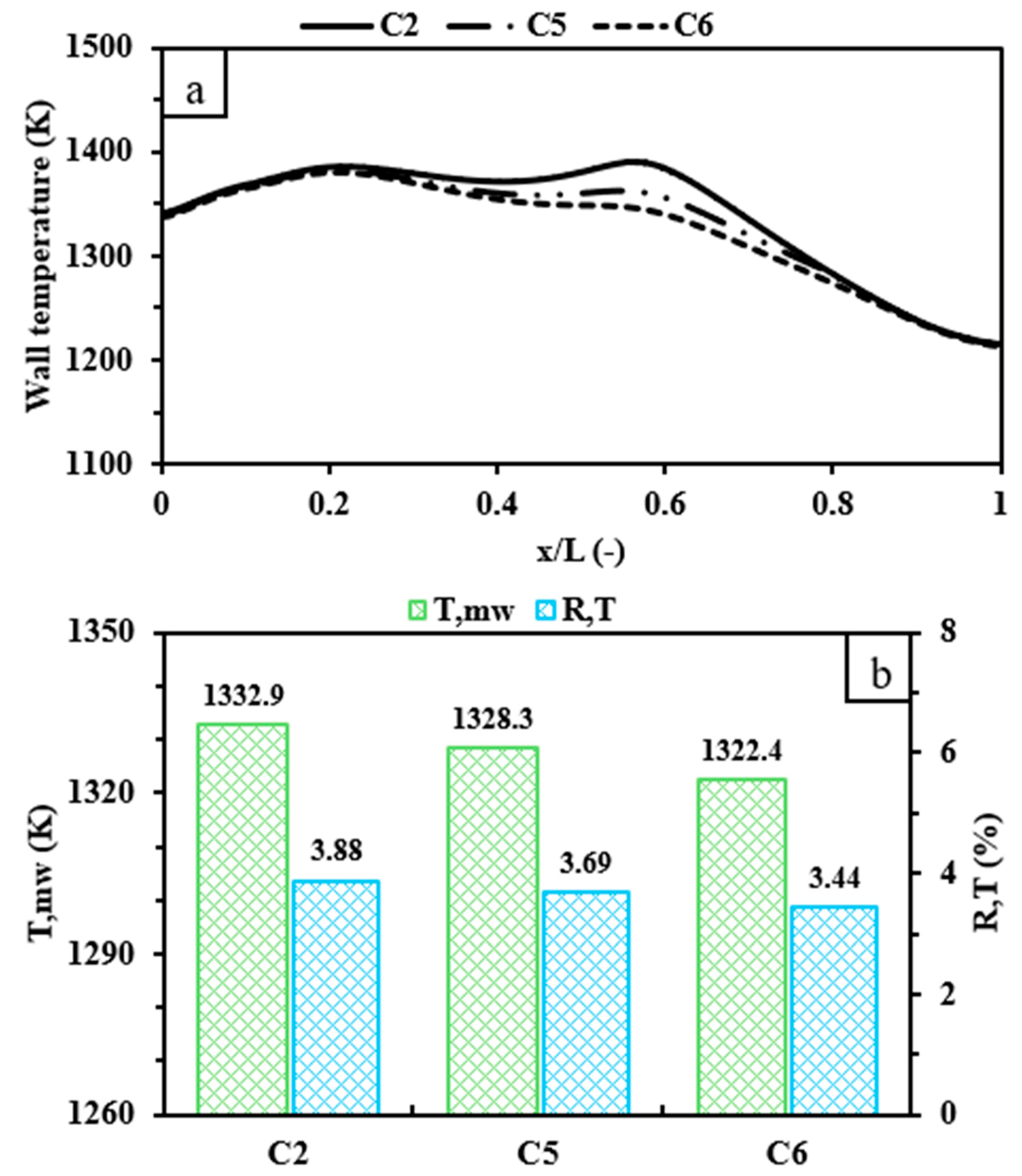 Processes 12 01848 g008