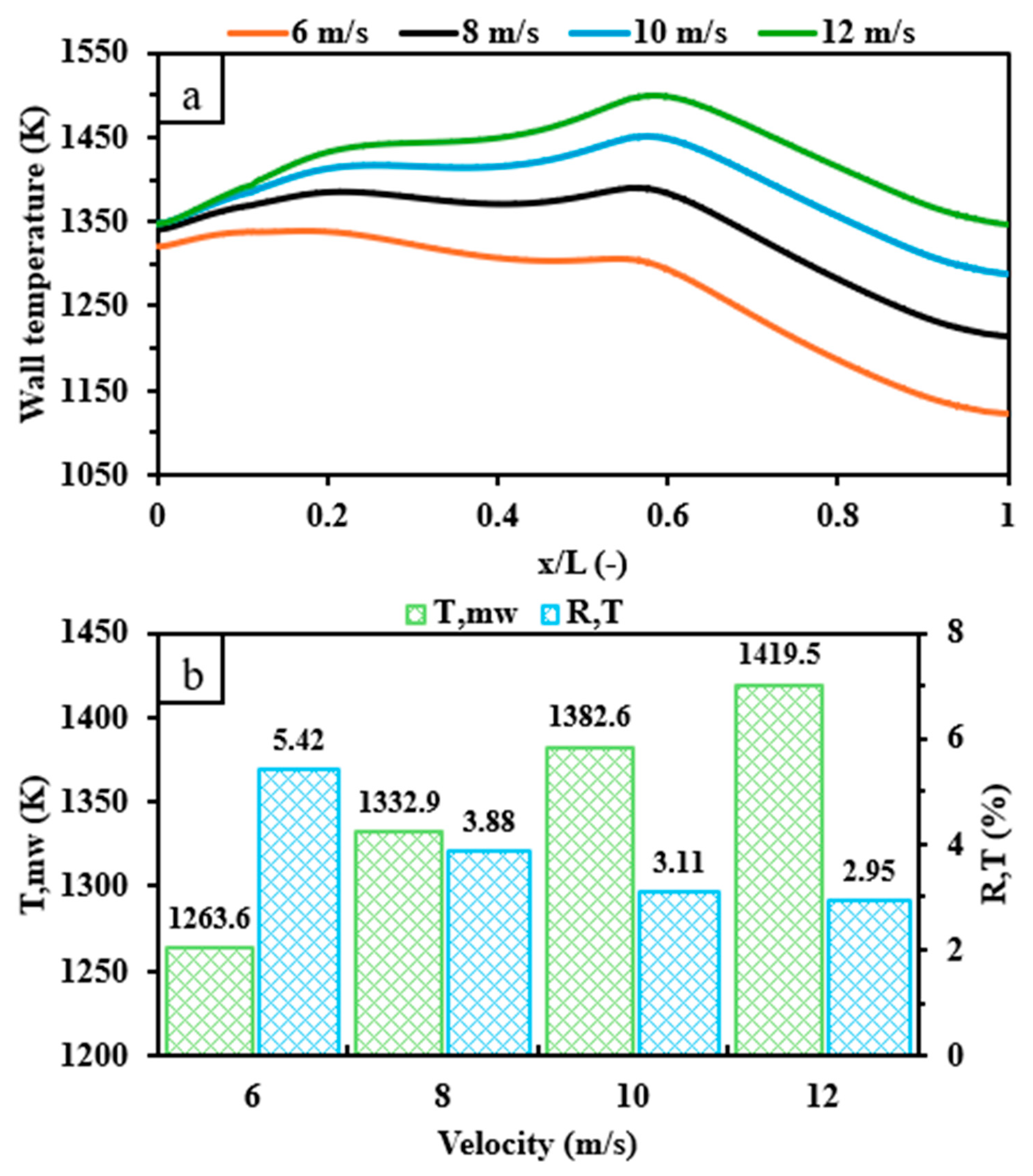 Processes 12 01848 g012