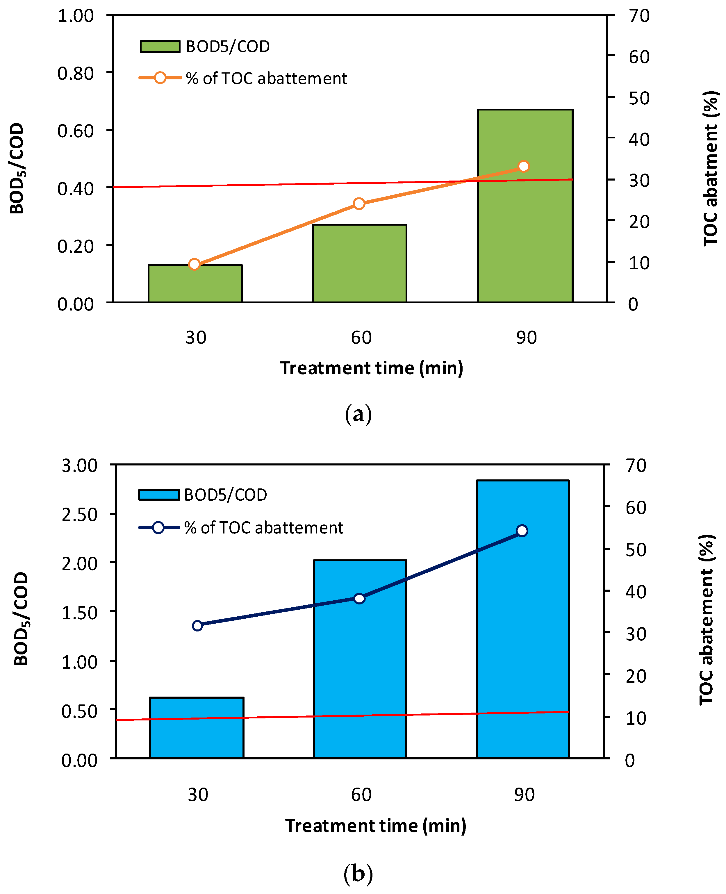 Processes 12 01850 g008