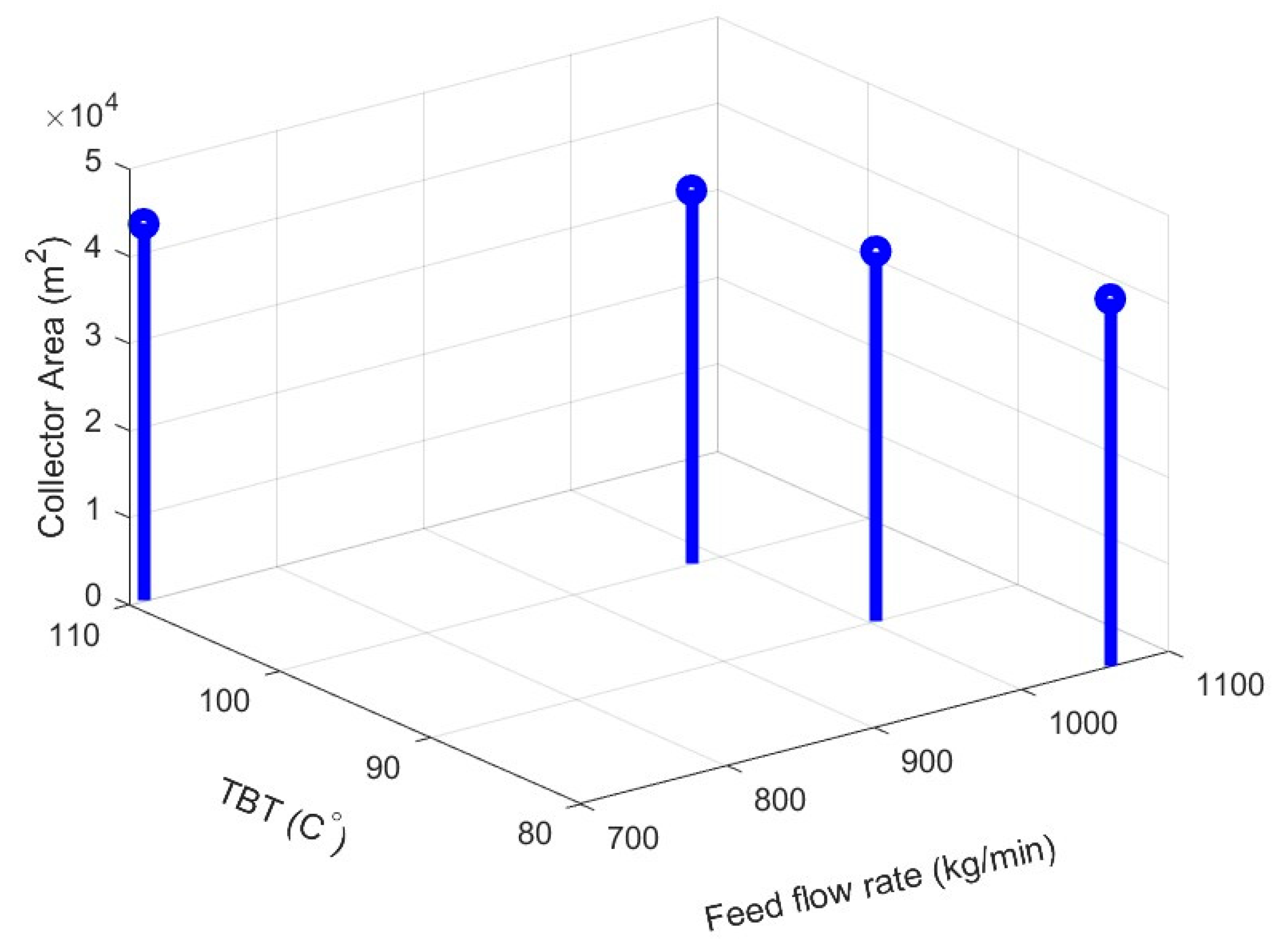 Processes 12 01851 g002
