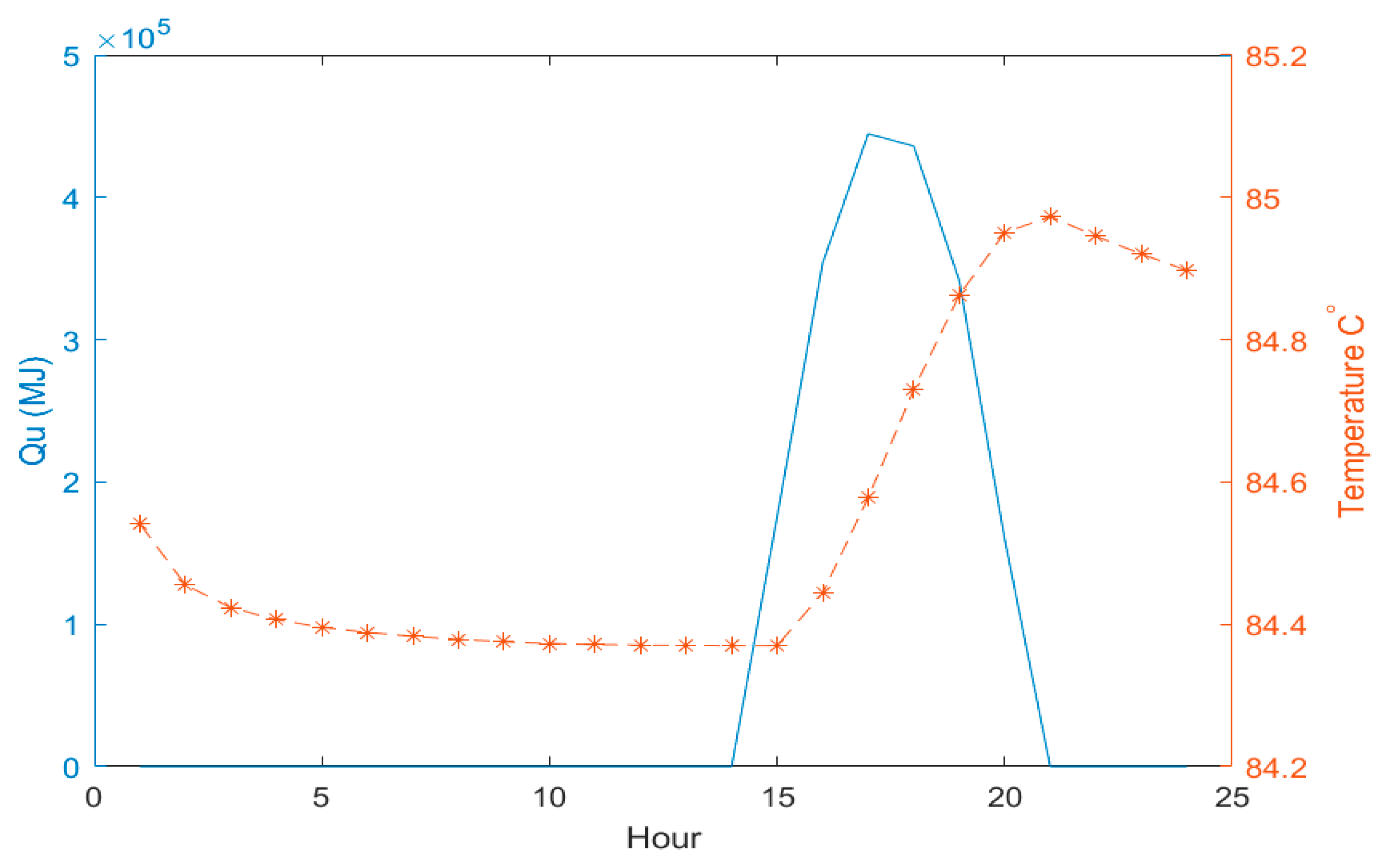 Processes 12 01851 g003