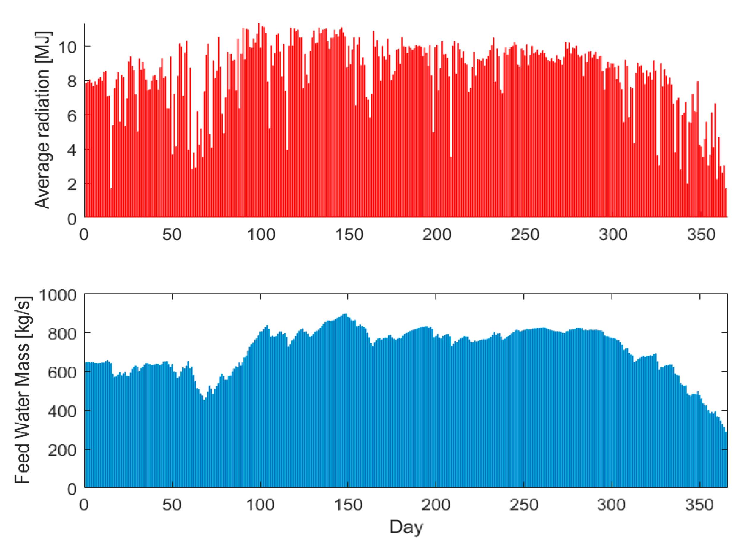 Processes 12 01851 g004