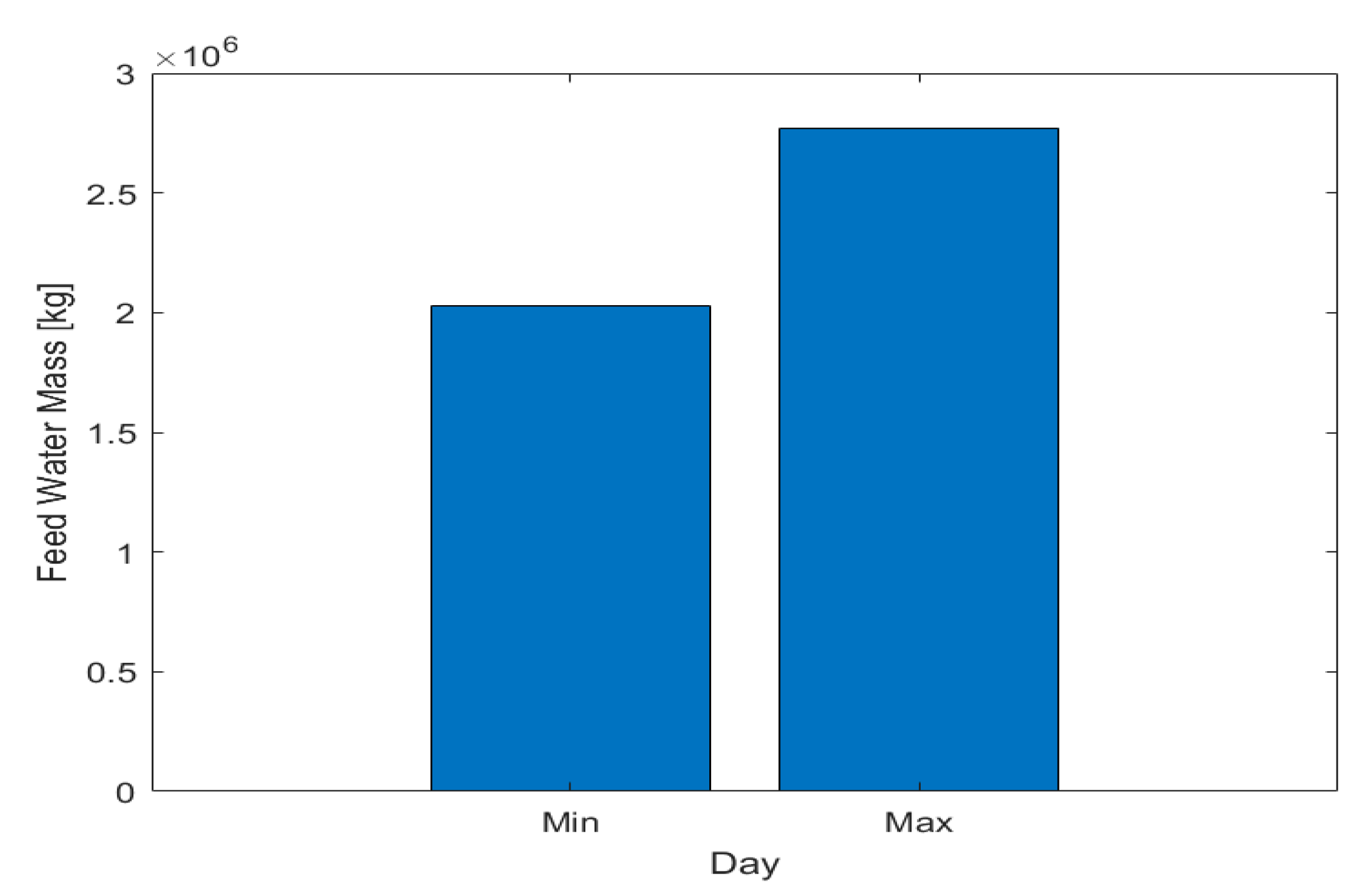 Processes 12 01851 g006