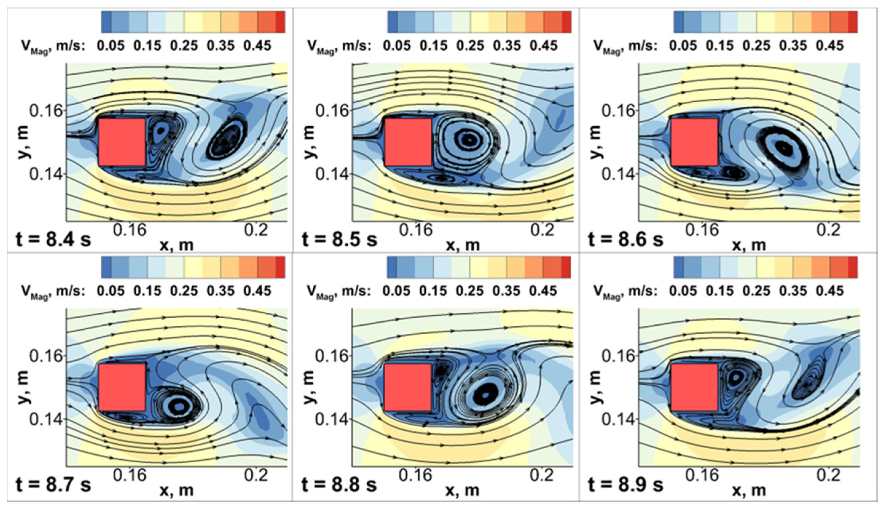 Processes 12 01852 g005