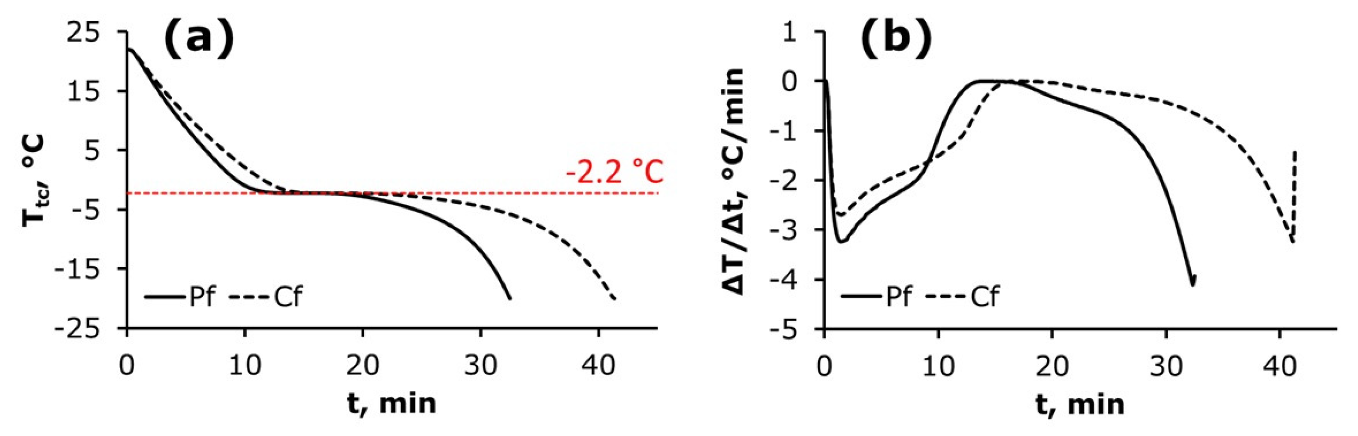 Processes 12 01852 g007