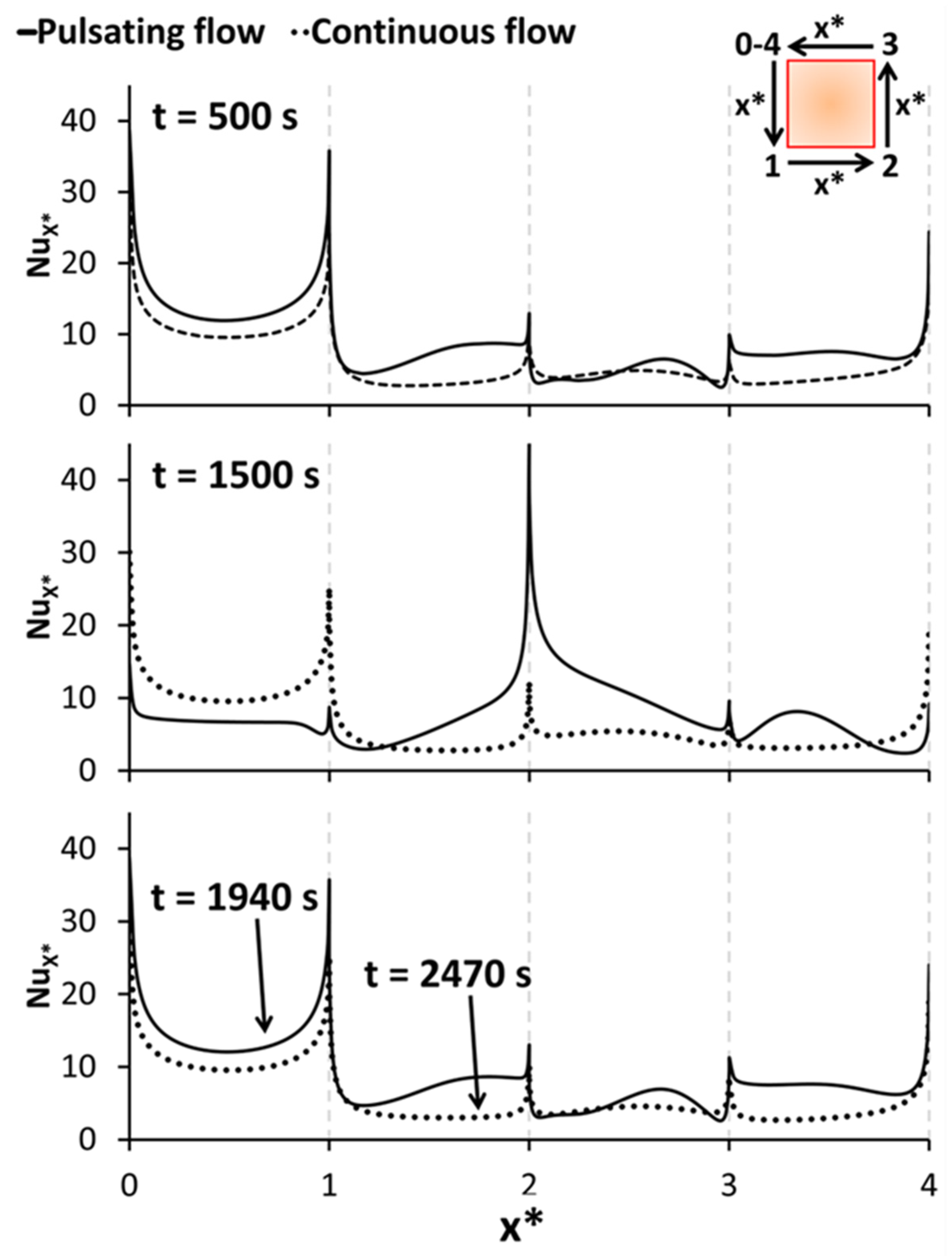 Processes 12 01852 g011