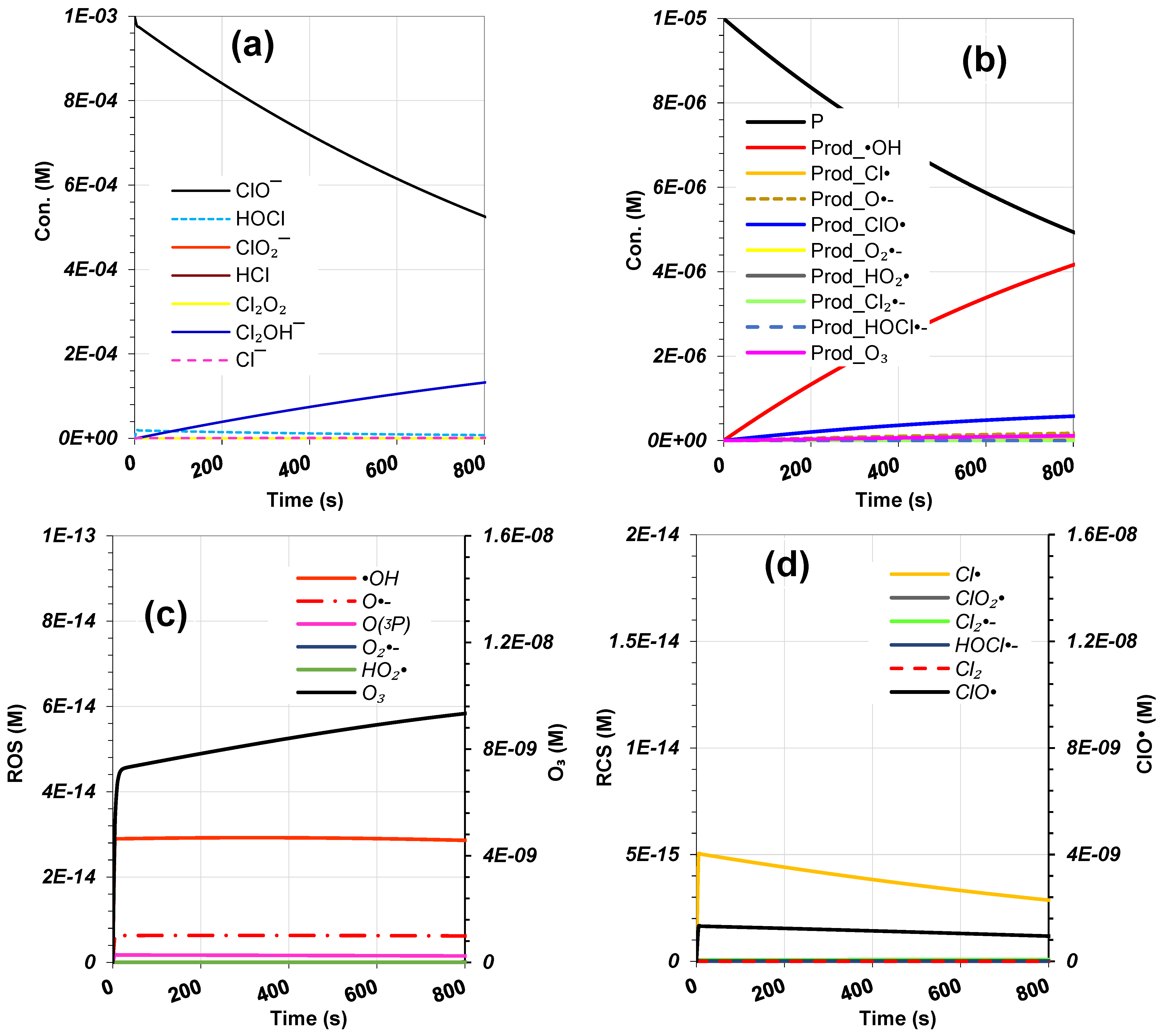 Processes 12 01853 g004