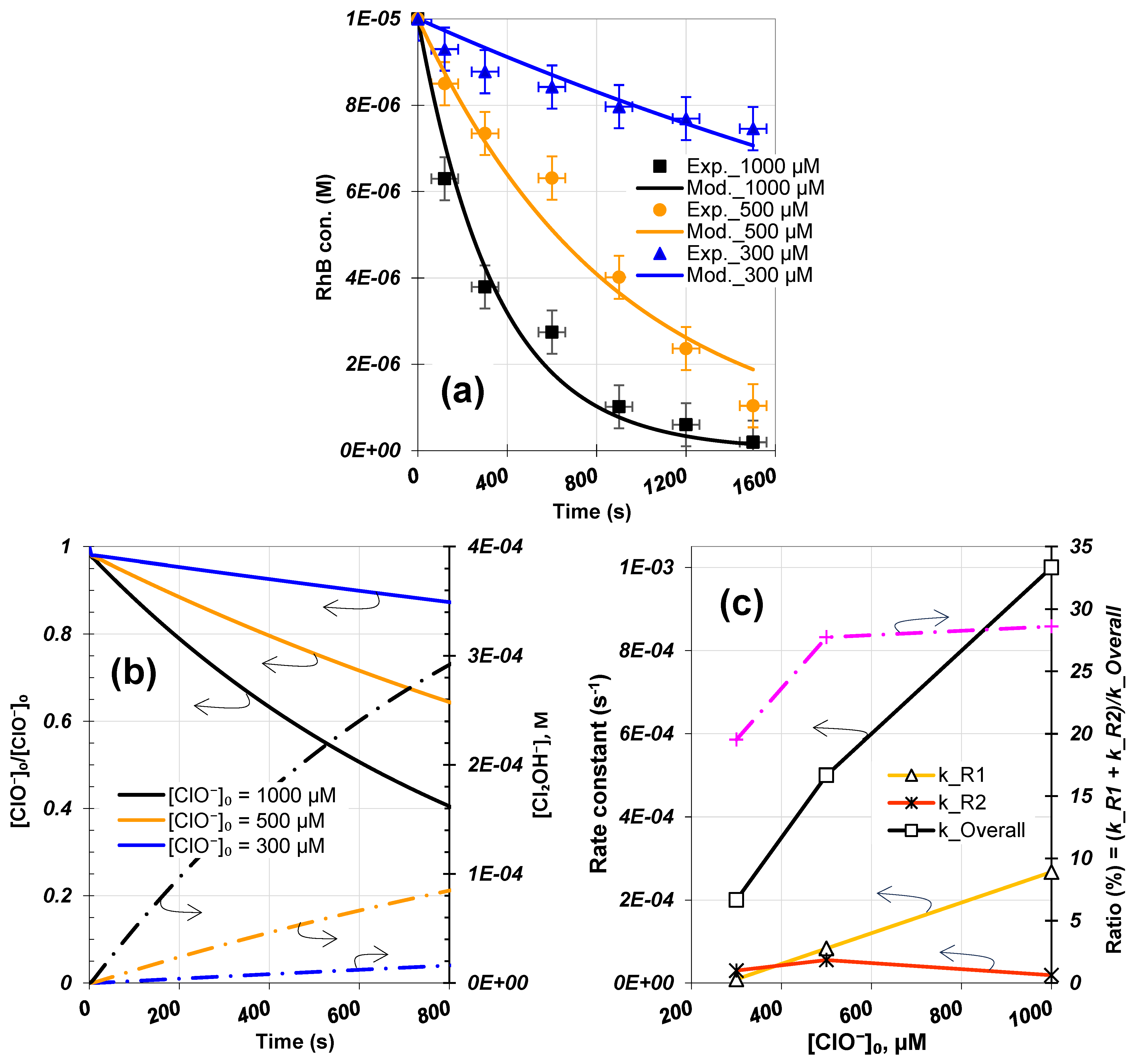 Processes 12 01853 g006