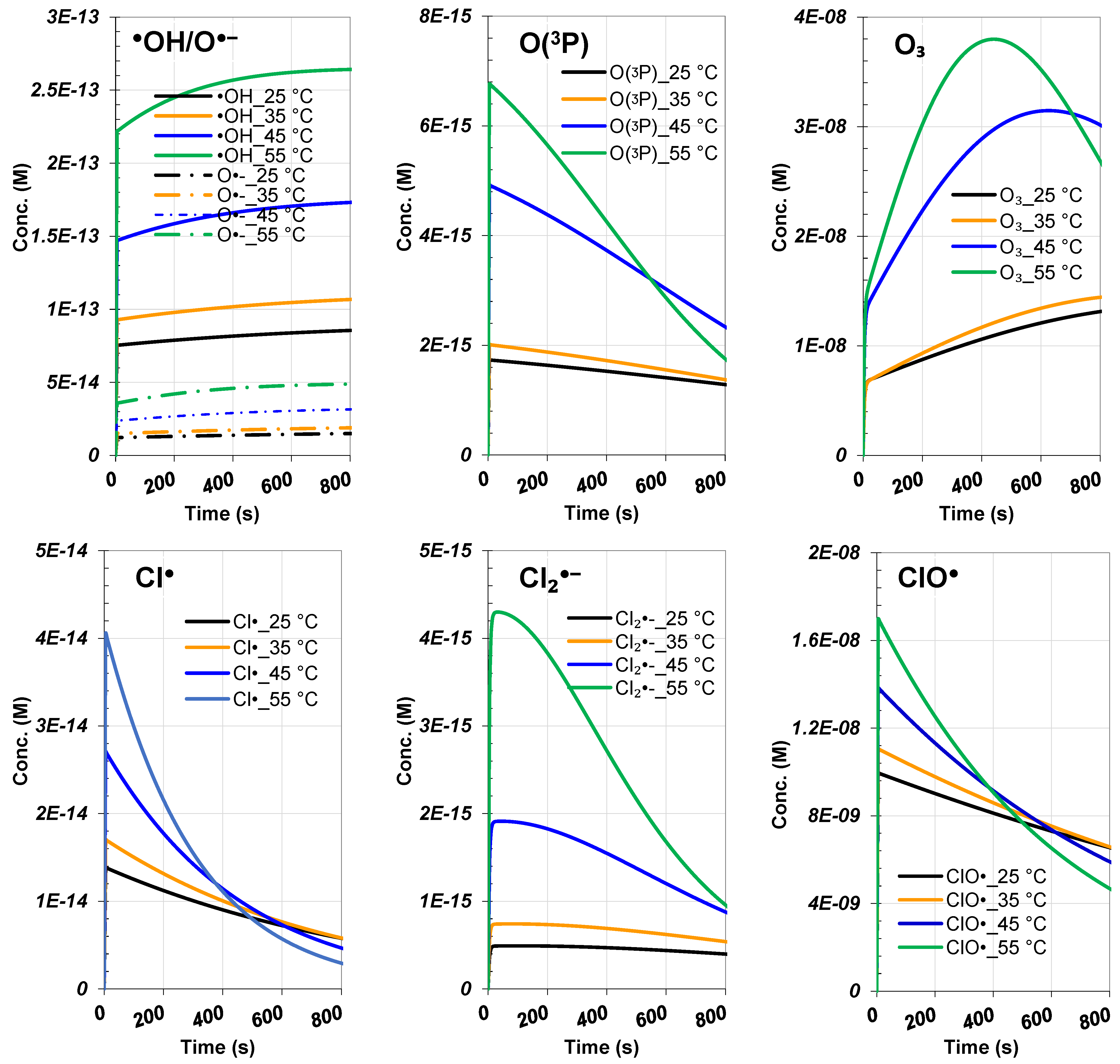 Processes 12 01853 g010