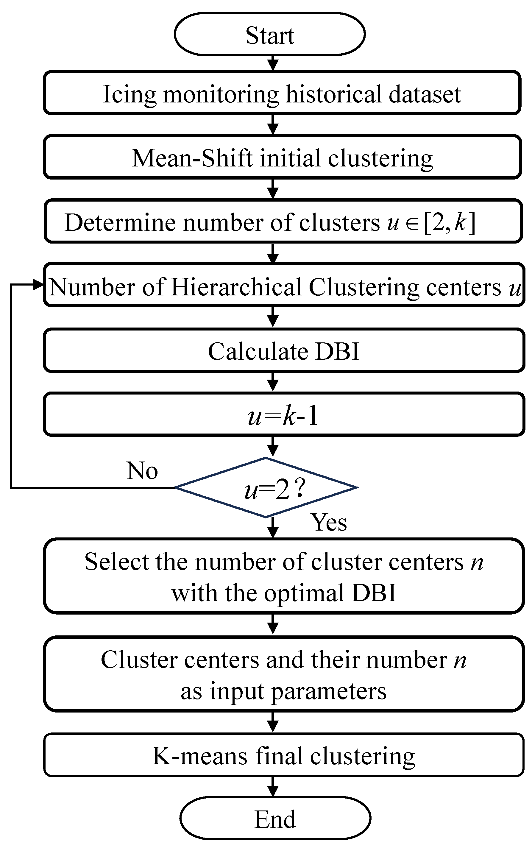 Processes 12 01854 g002