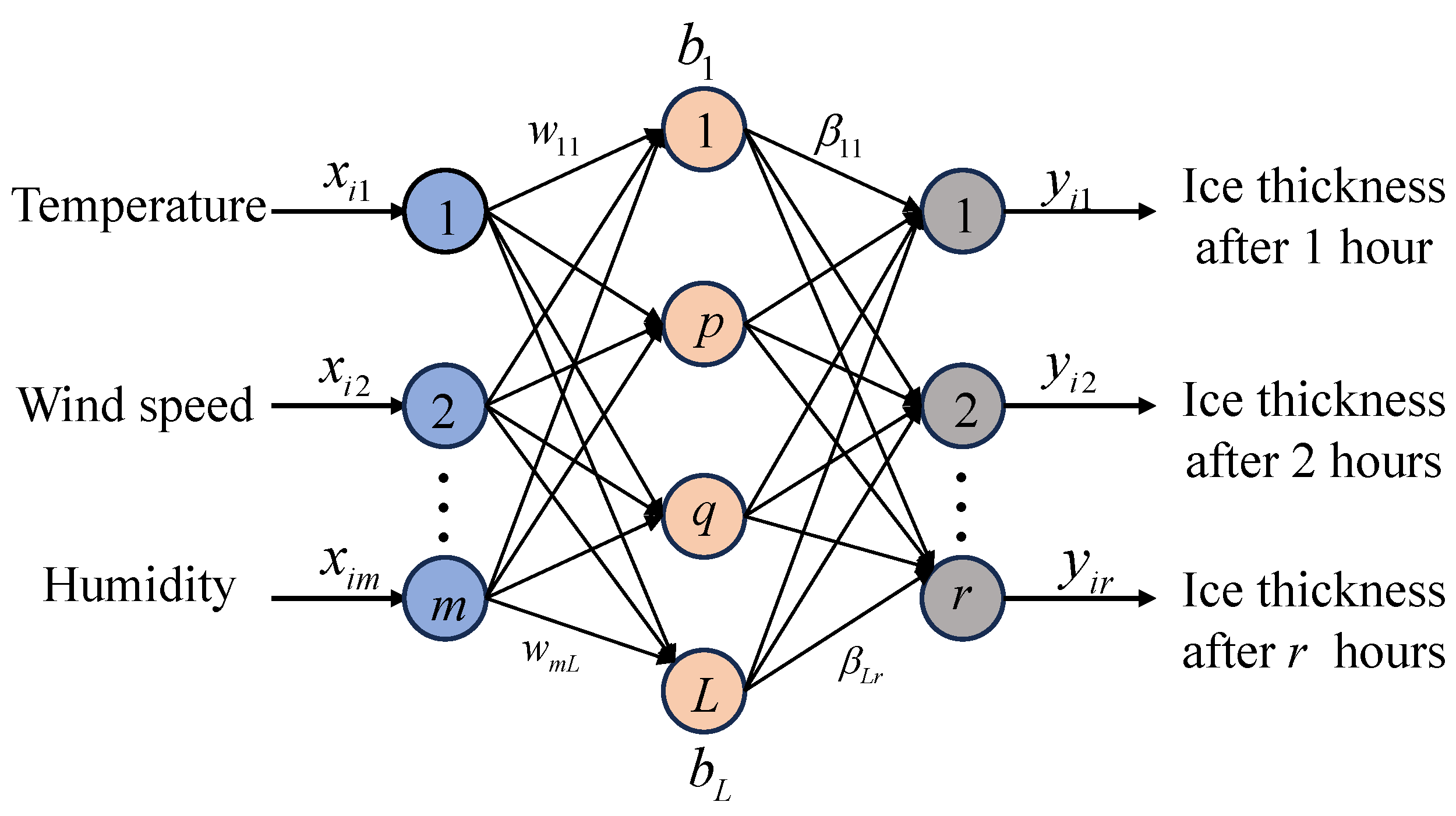 Processes 12 01854 g003