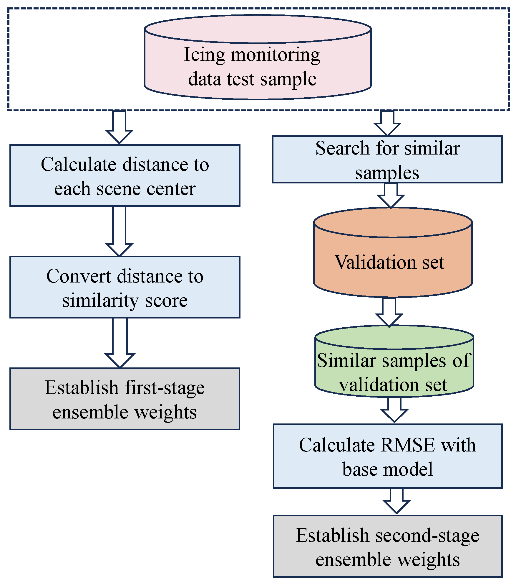 Processes 12 01854 g005