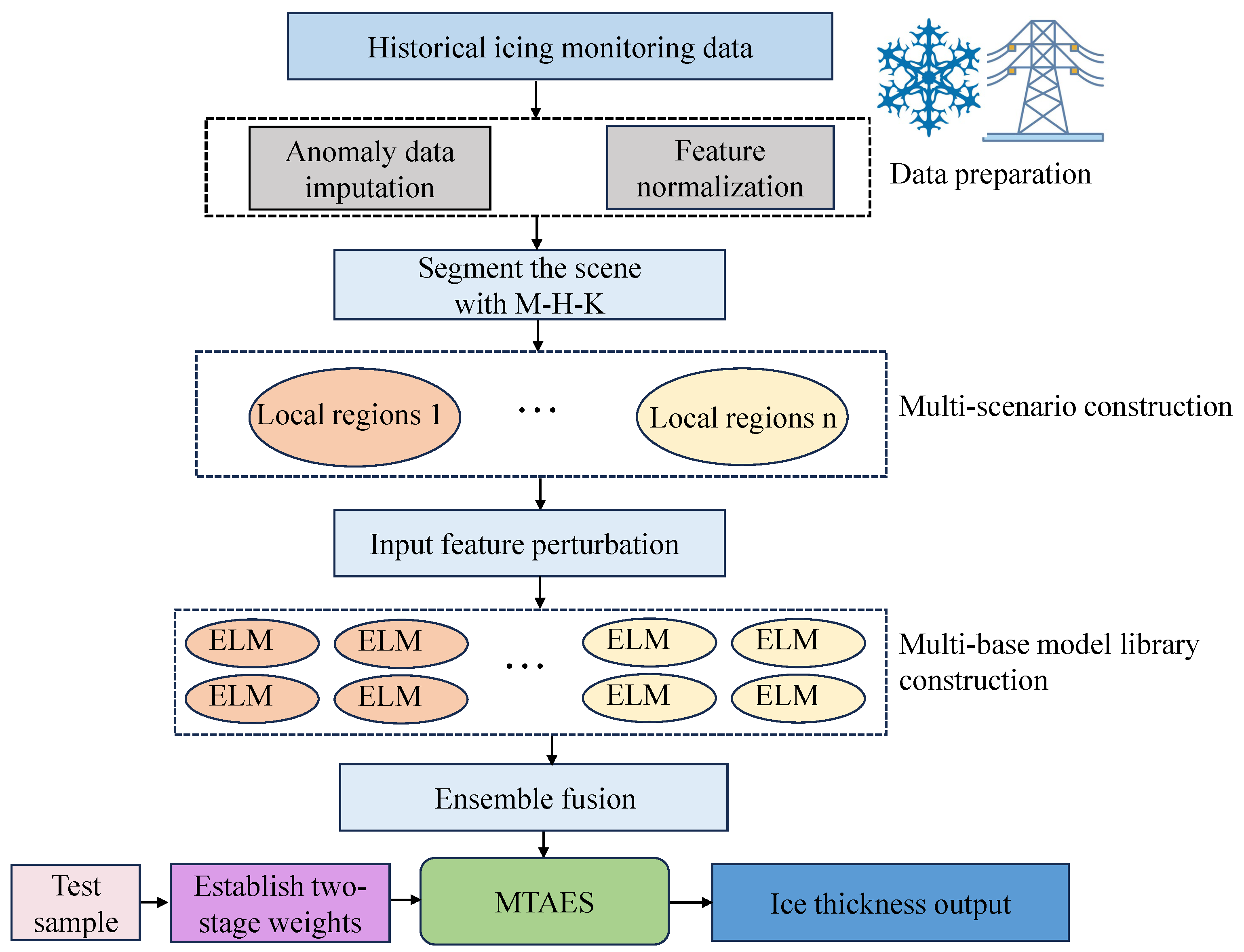 Processes 12 01854 g006