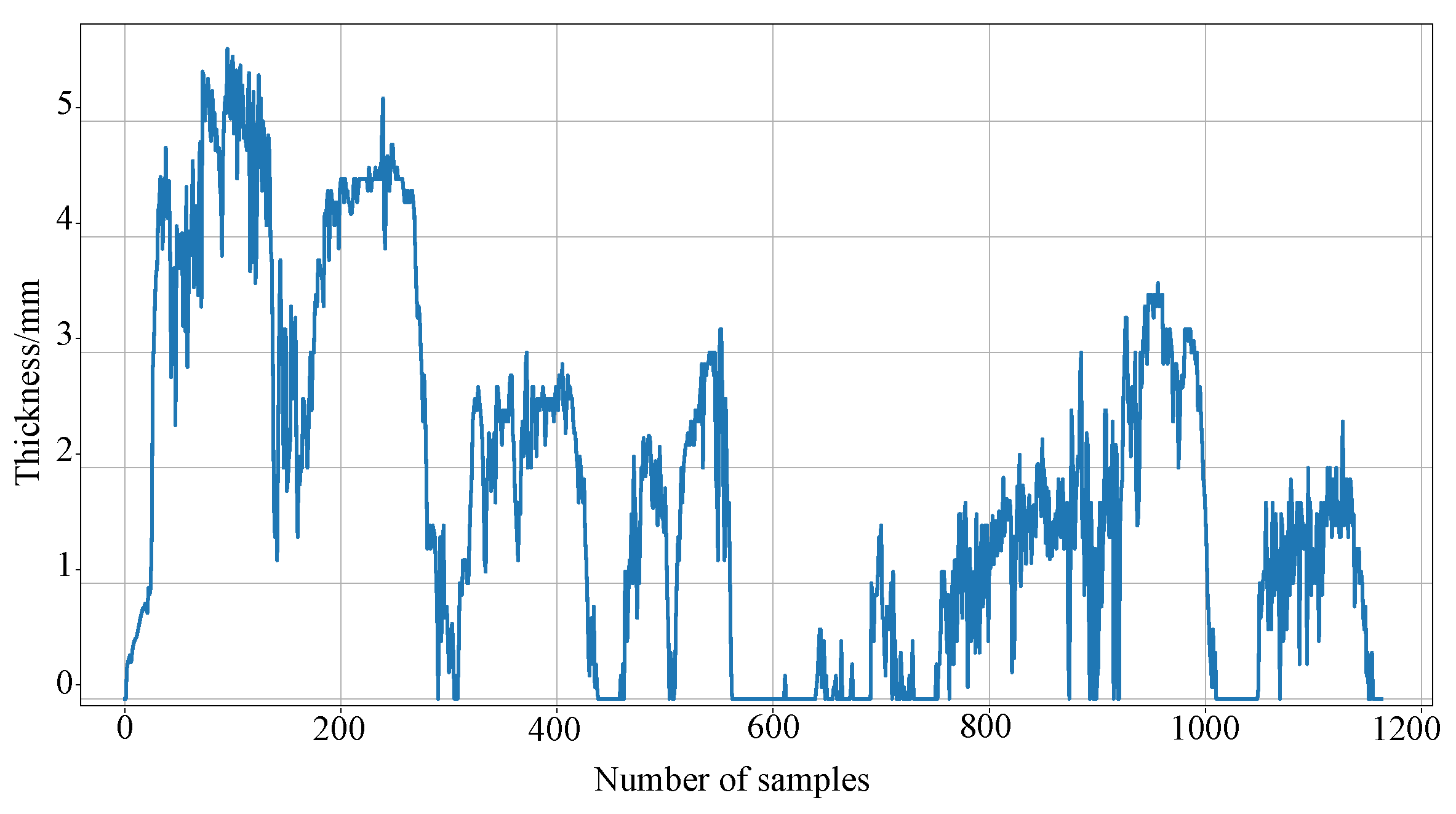 Processes 12 01854 g007