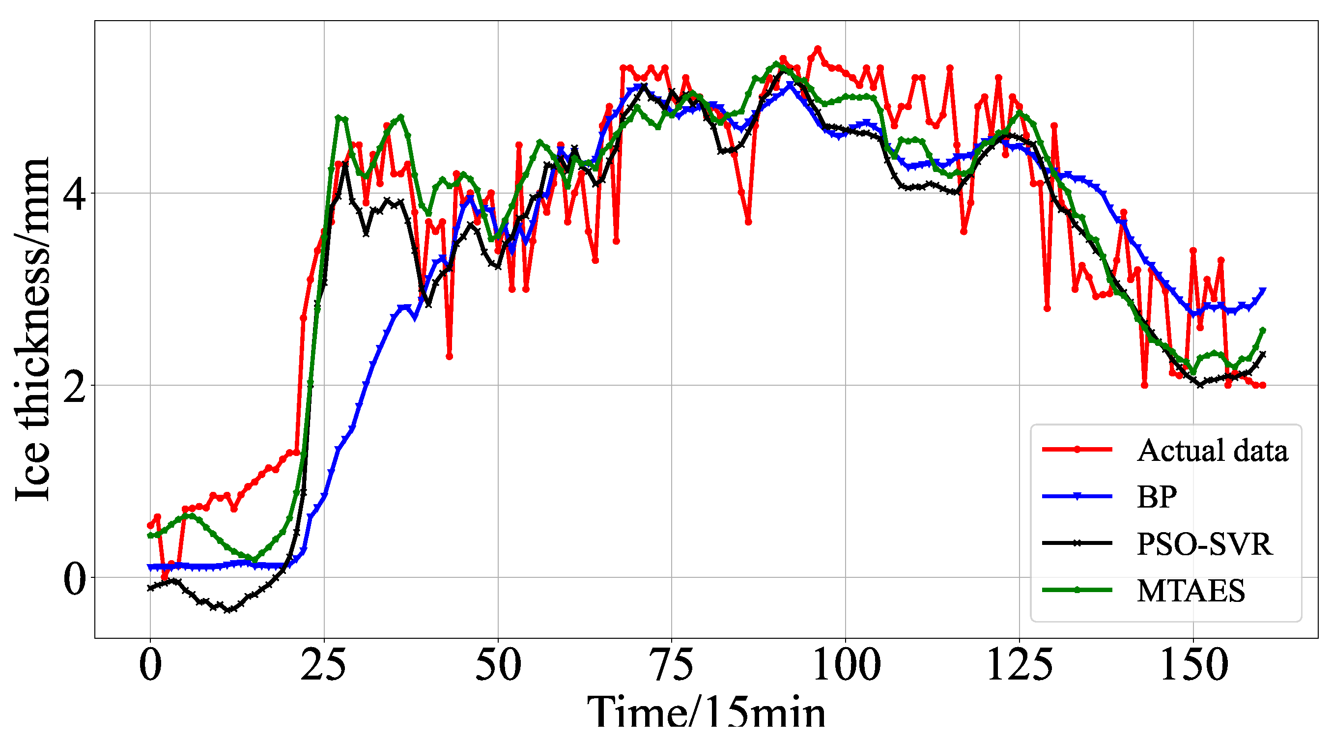 Processes 12 01854 g011