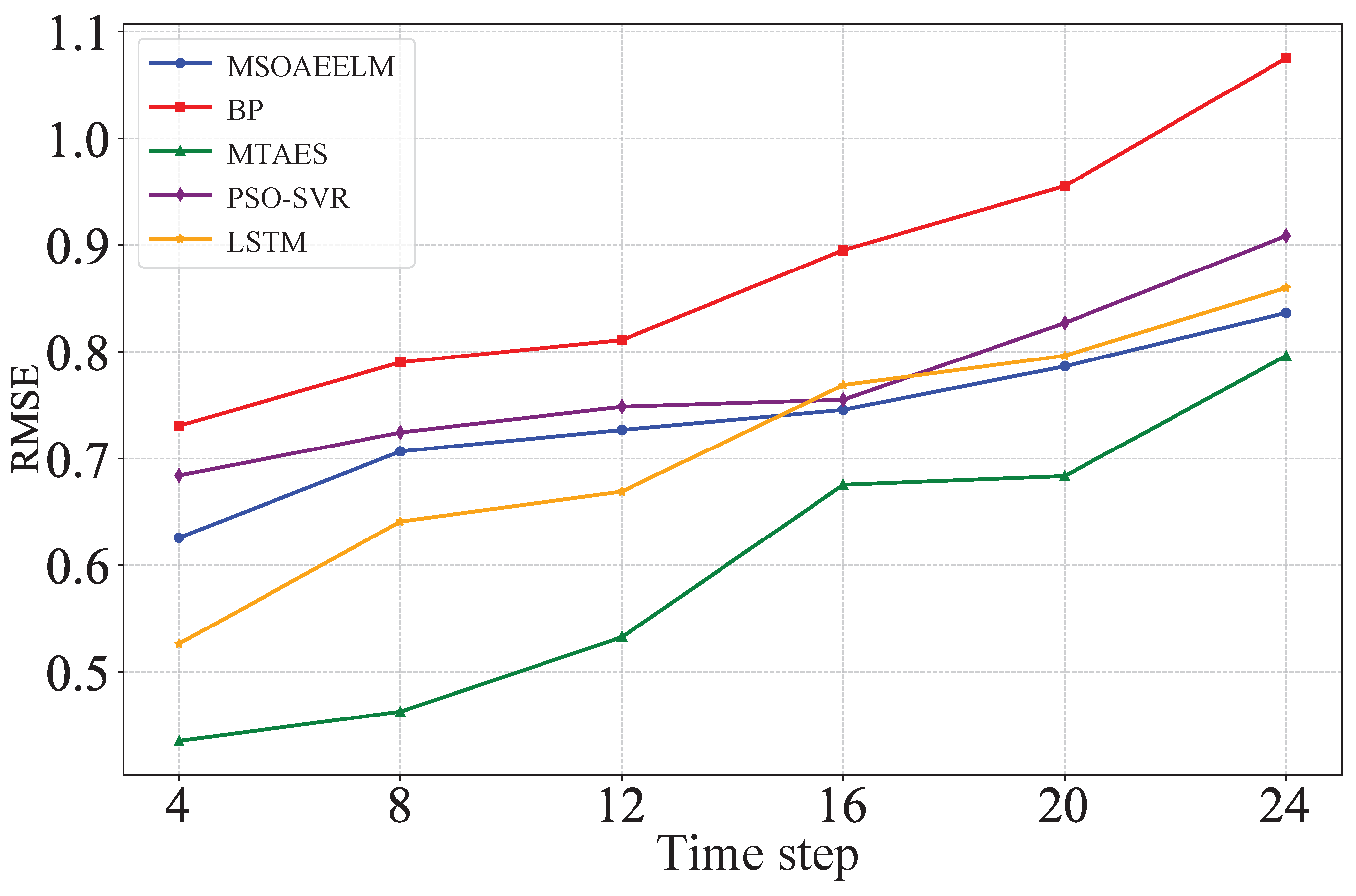 Processes 12 01854 g012