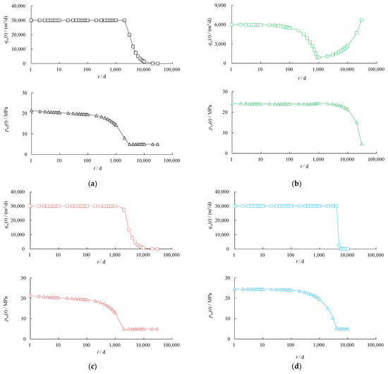 Processes 12 01855 g003a Processes 12 01855 g003a