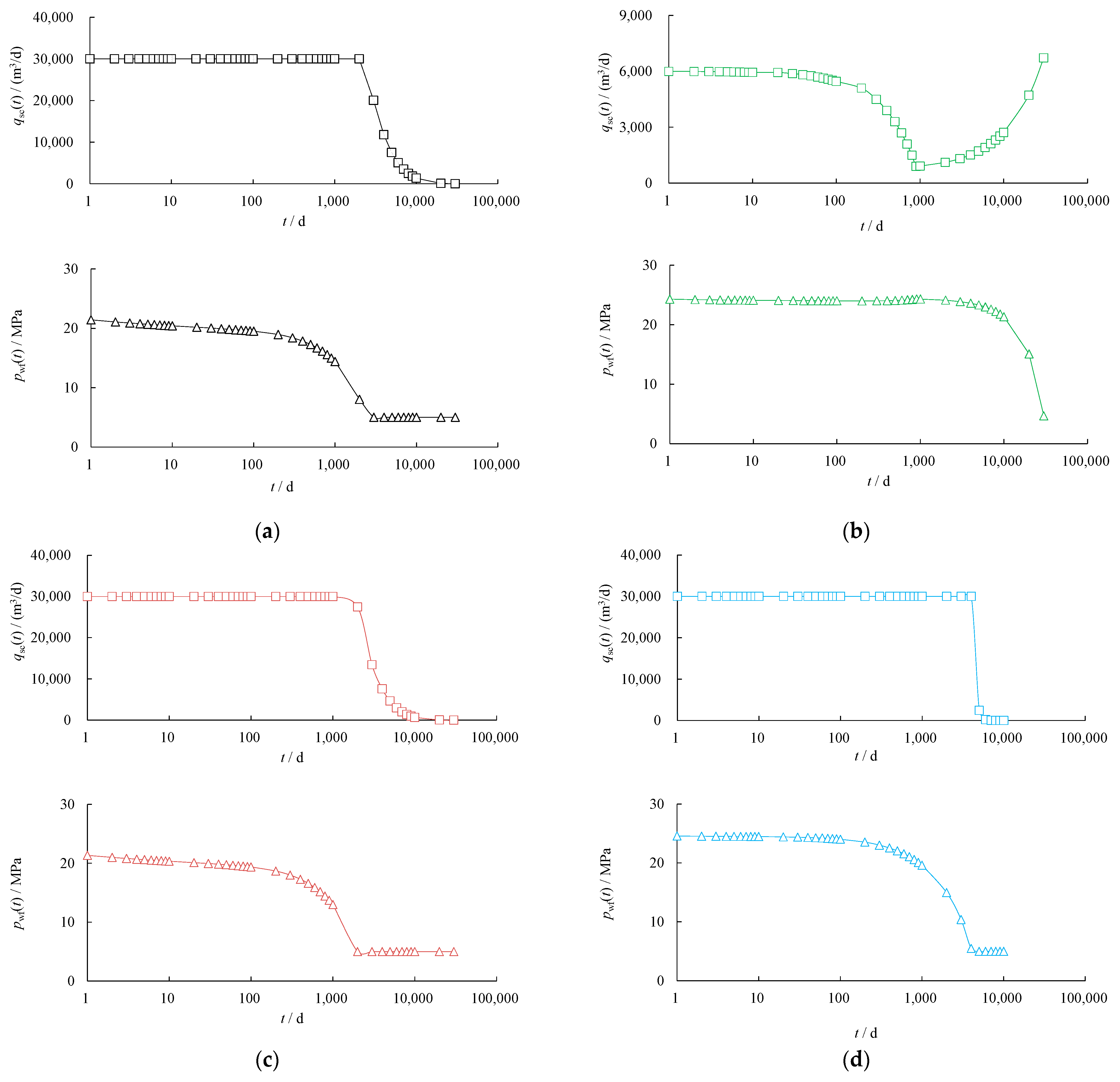 Processes 12 01855 g003a Processes 12 01855 g003a