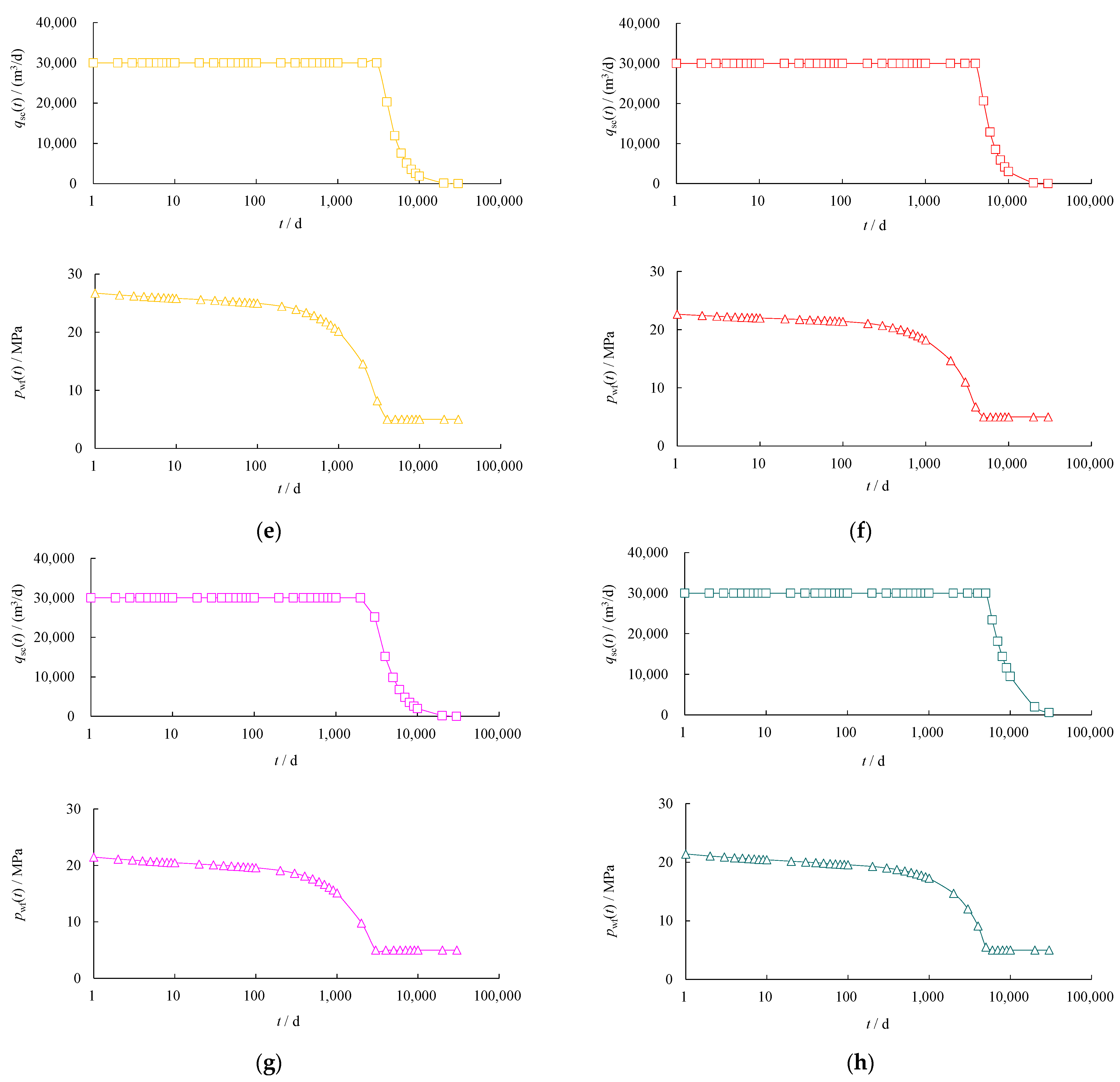 Processes 12 01855 g003b Processes 12 01855 g003b