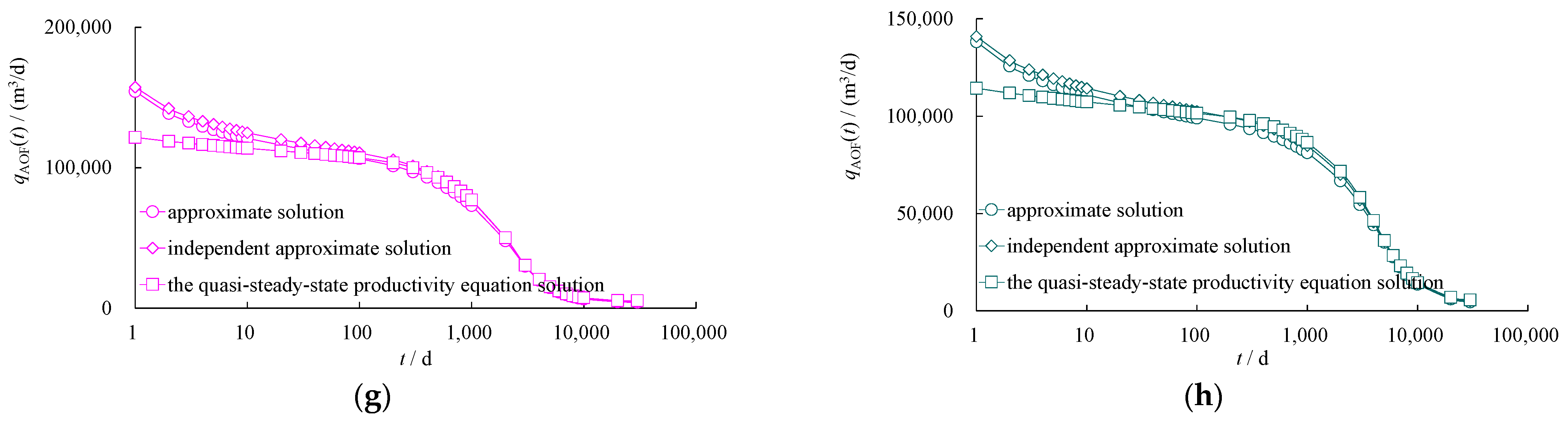 Processes 12 01855 g005b Processes 12 01855 g005b