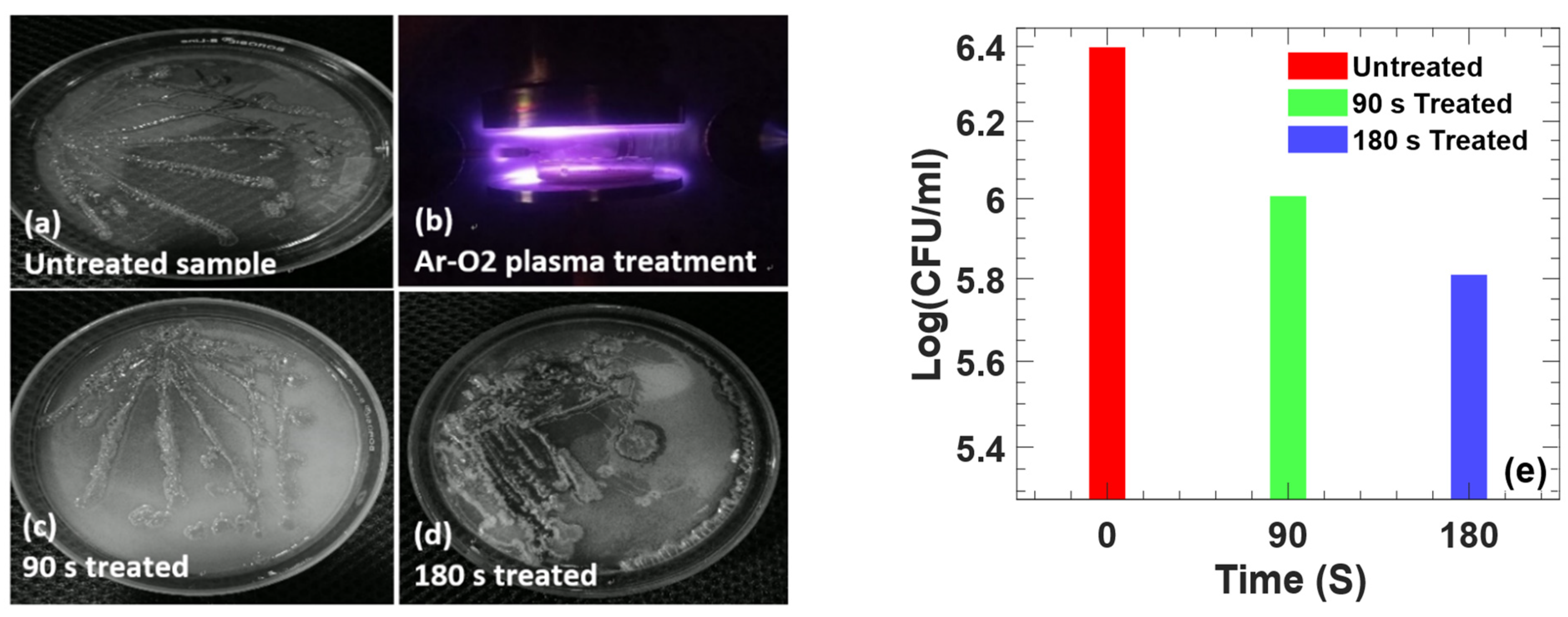 Processes 12 01858 g007