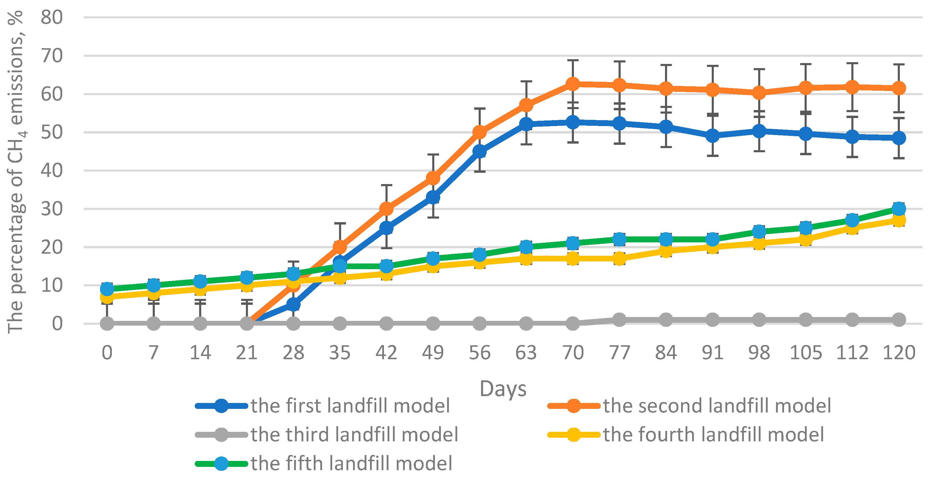Processes 12 01859 g007