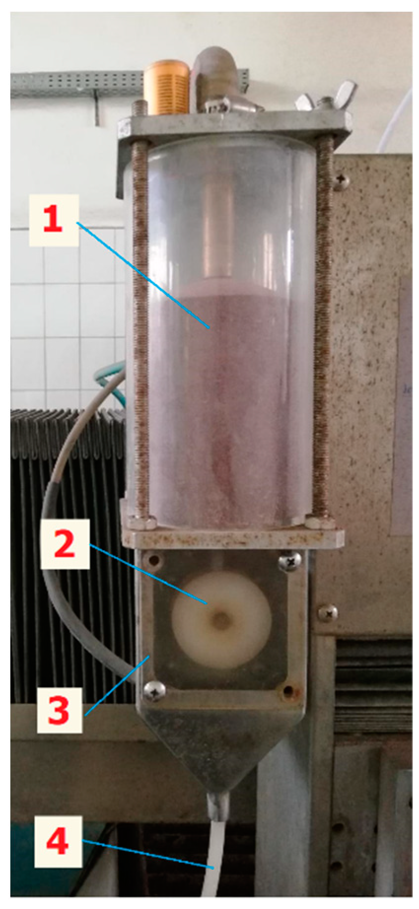 Processes 12 01860 g003