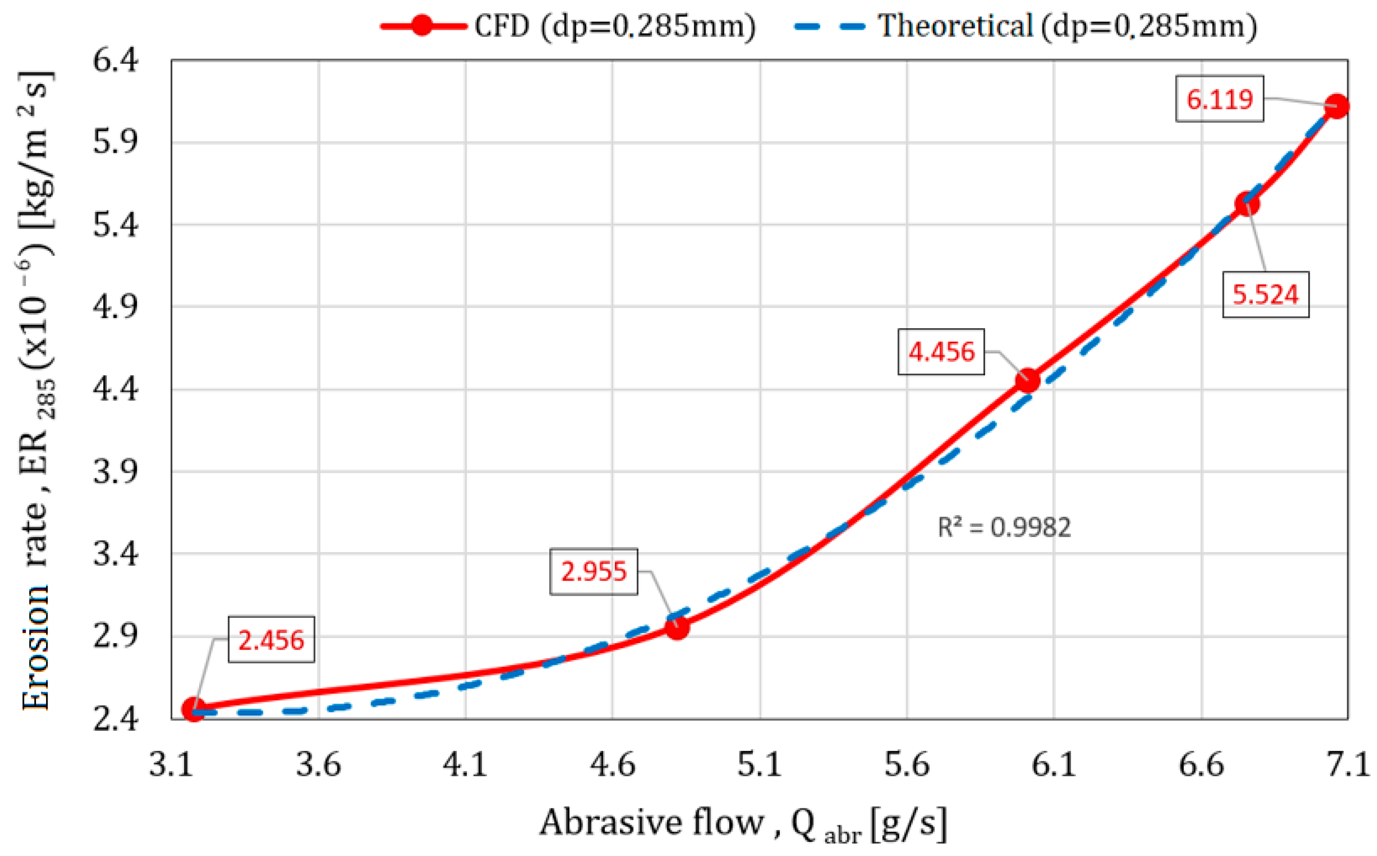 Processes 12 01860 g020