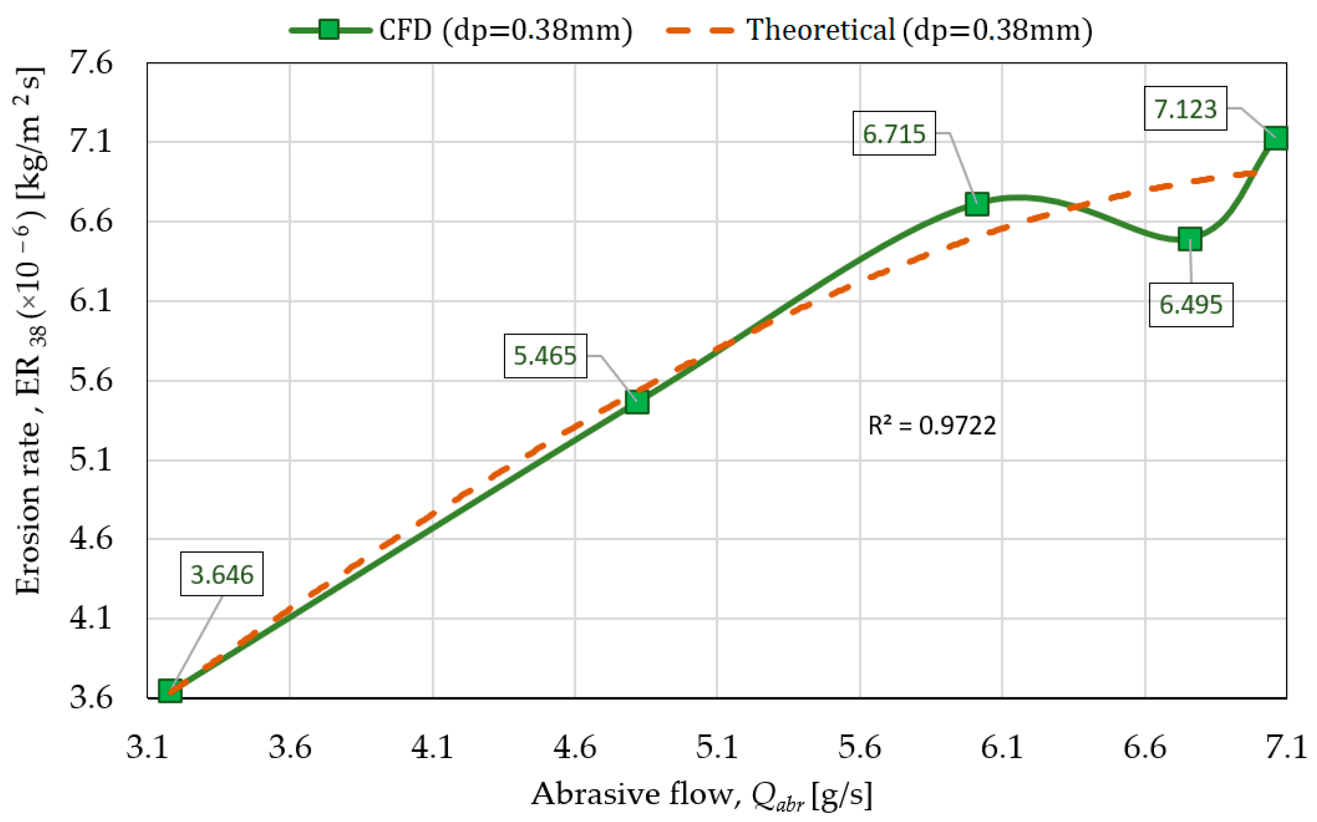 Processes 12 01860 g022