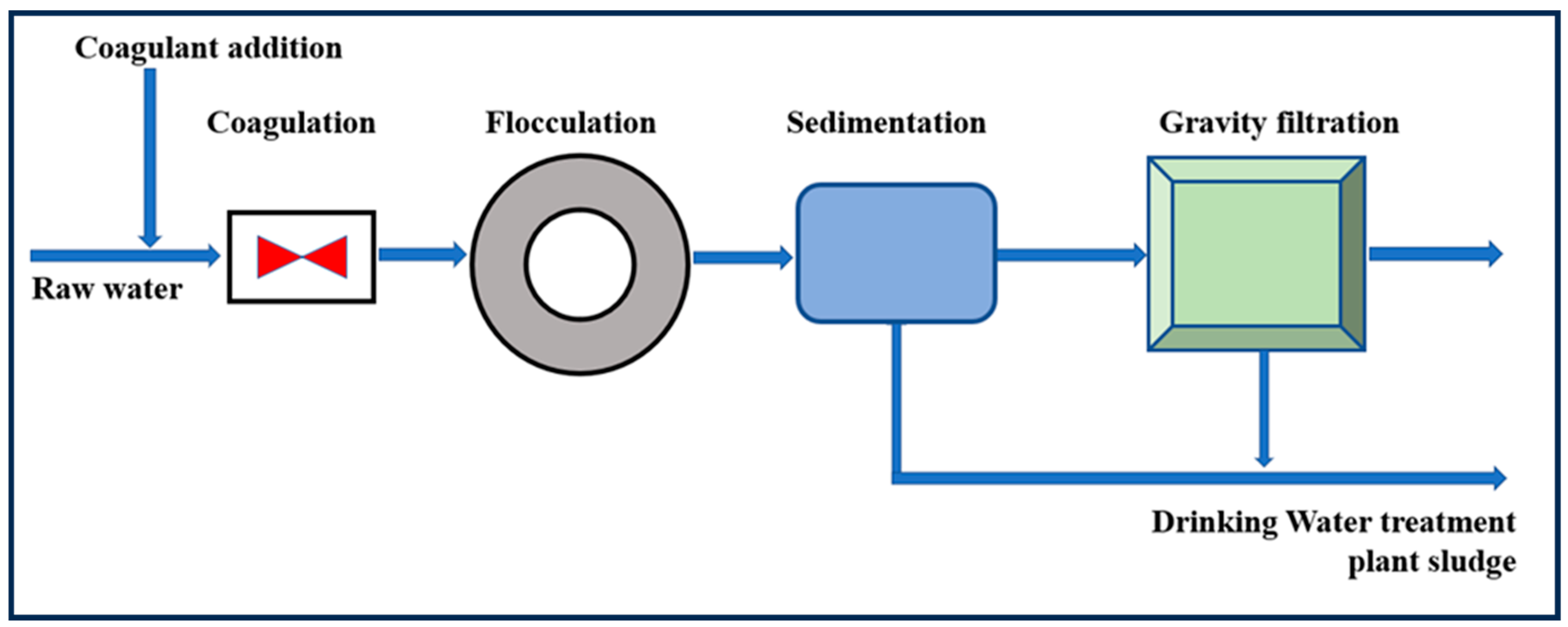 Processes 12 01863 g002