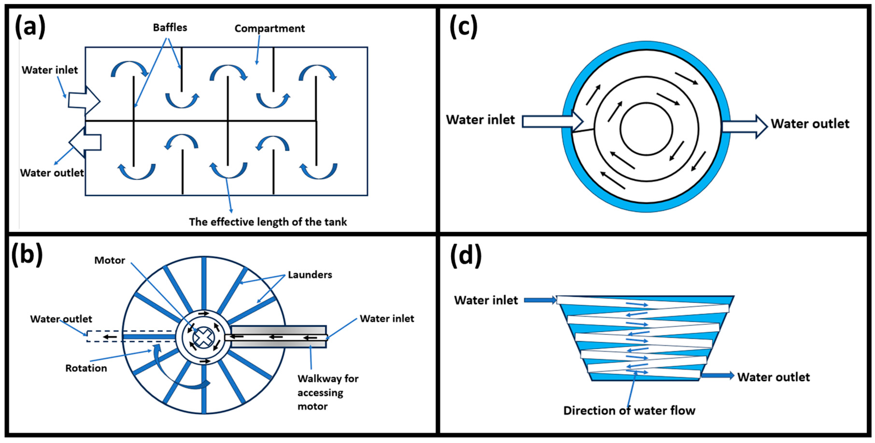Processes 12 01863 g006