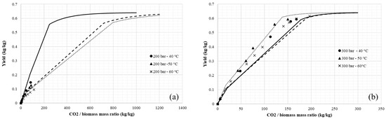 Processes 12 01865 g0a1a