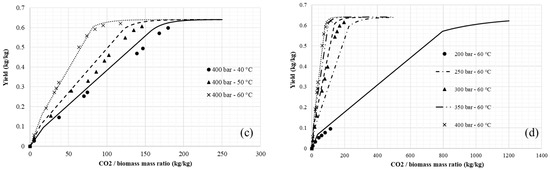 Processes 12 01865 g0a1b