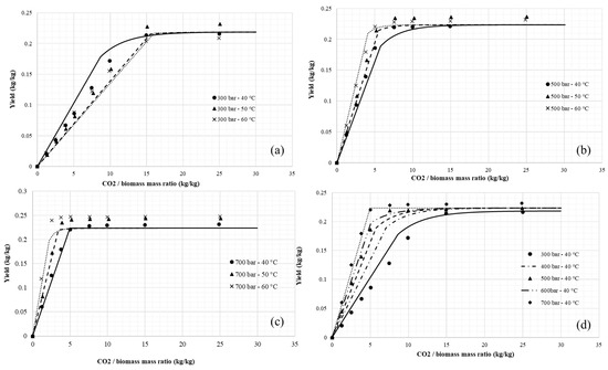 Processes 12 01865 g0a3