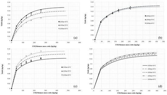 Processes 12 01865 g0a4