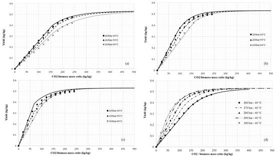 Processes 12 01865 g0a5