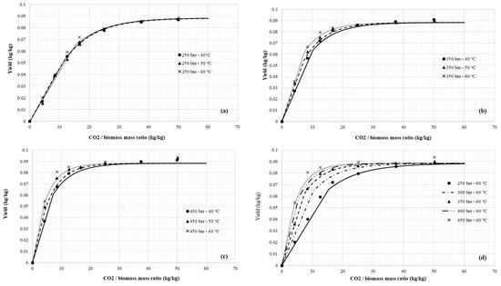 Processes 12 01865 g0a6