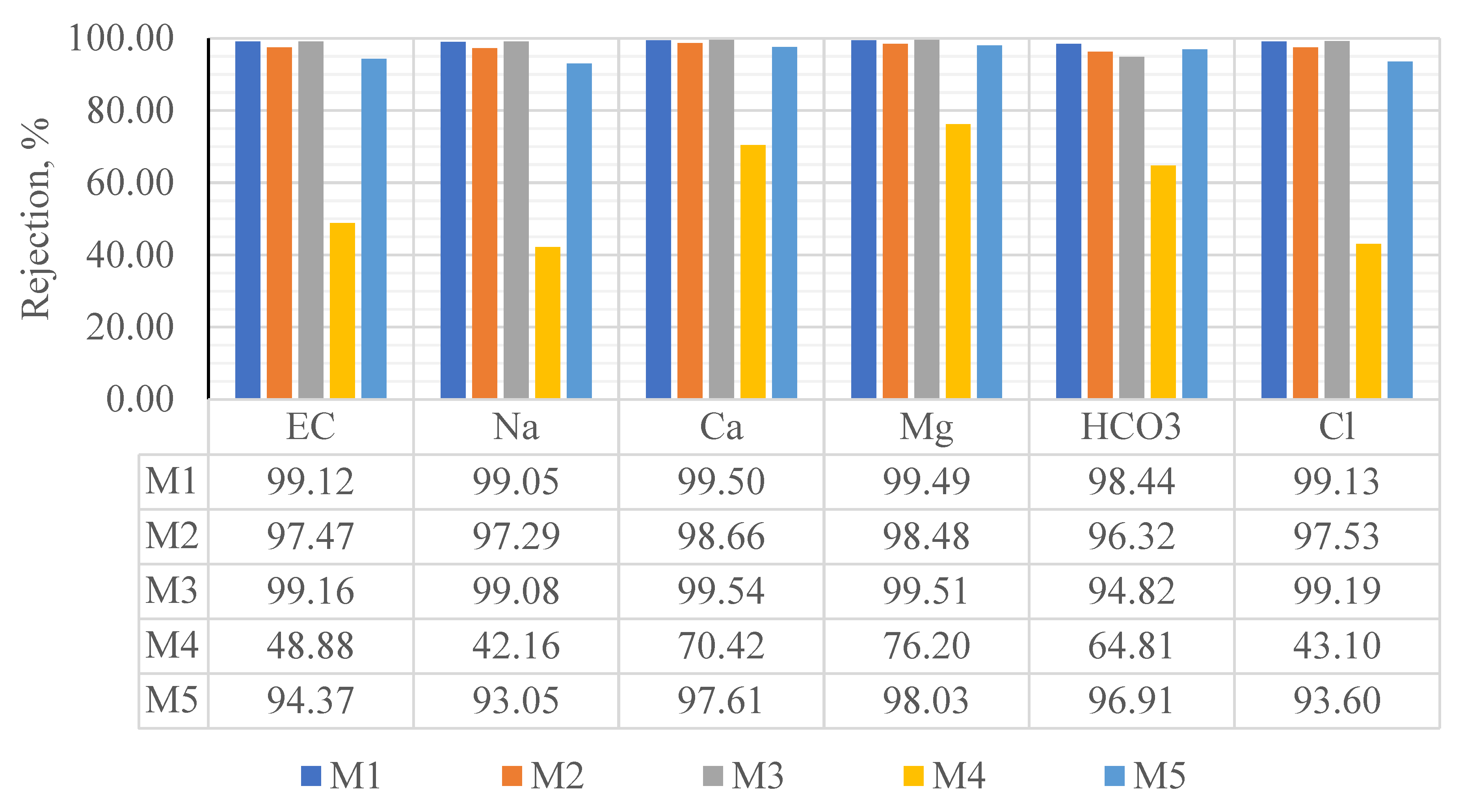 Processes 12 01866 g006