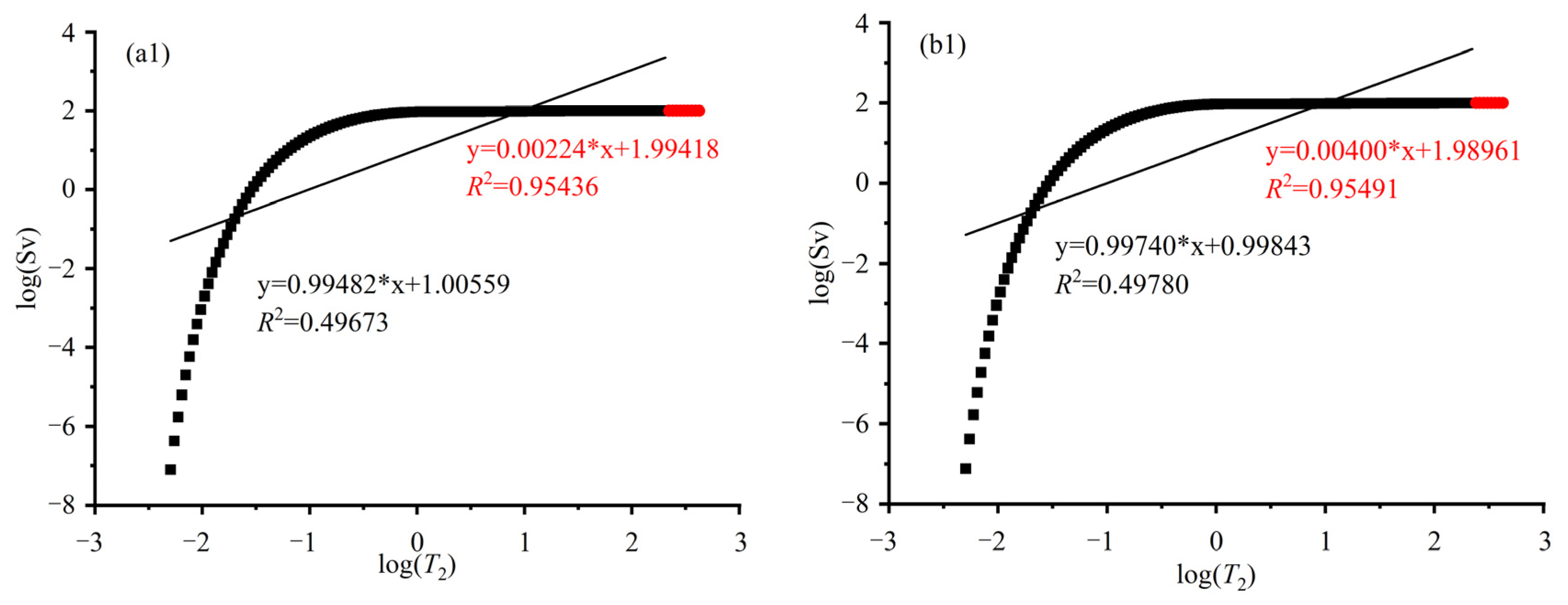 Processes 12 01870 g005a