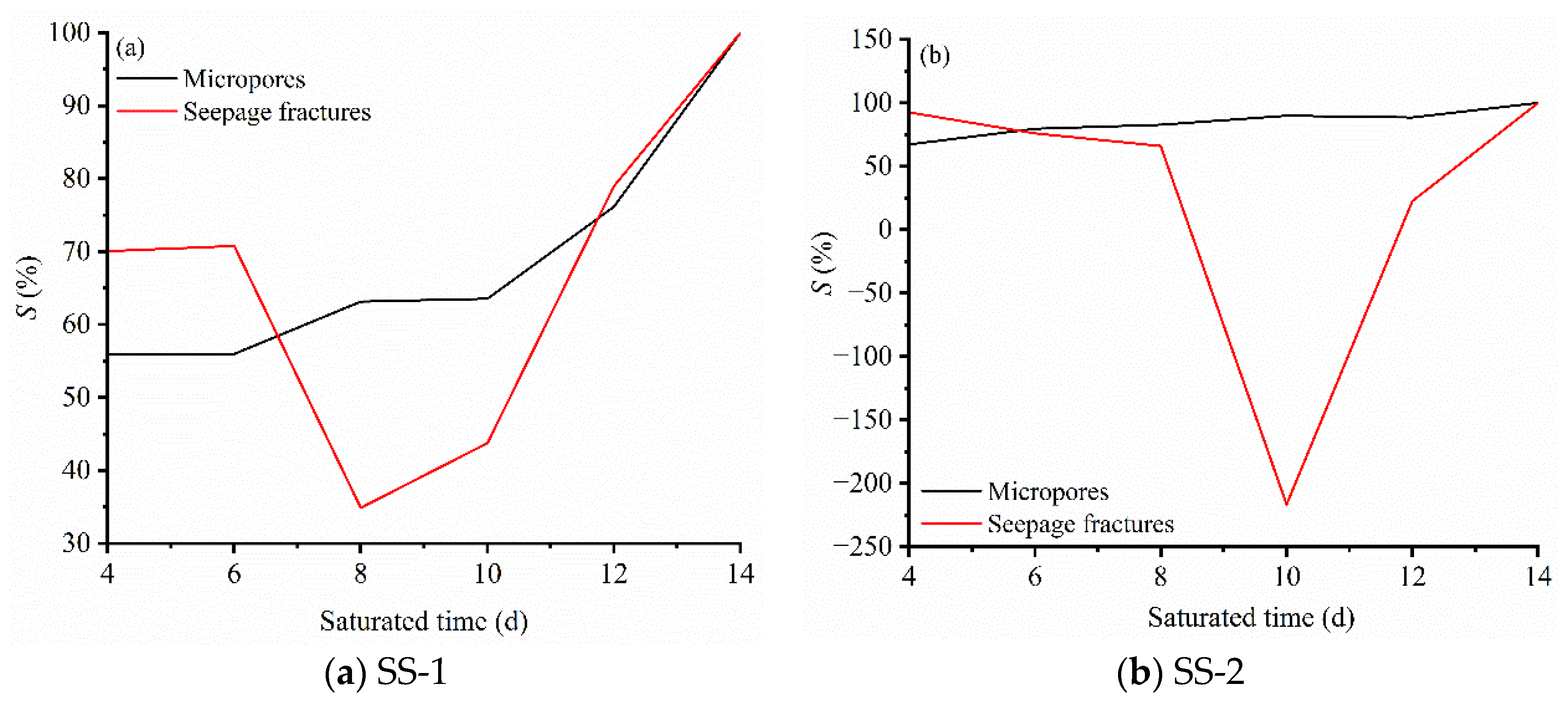 Processes 12 01870 g008