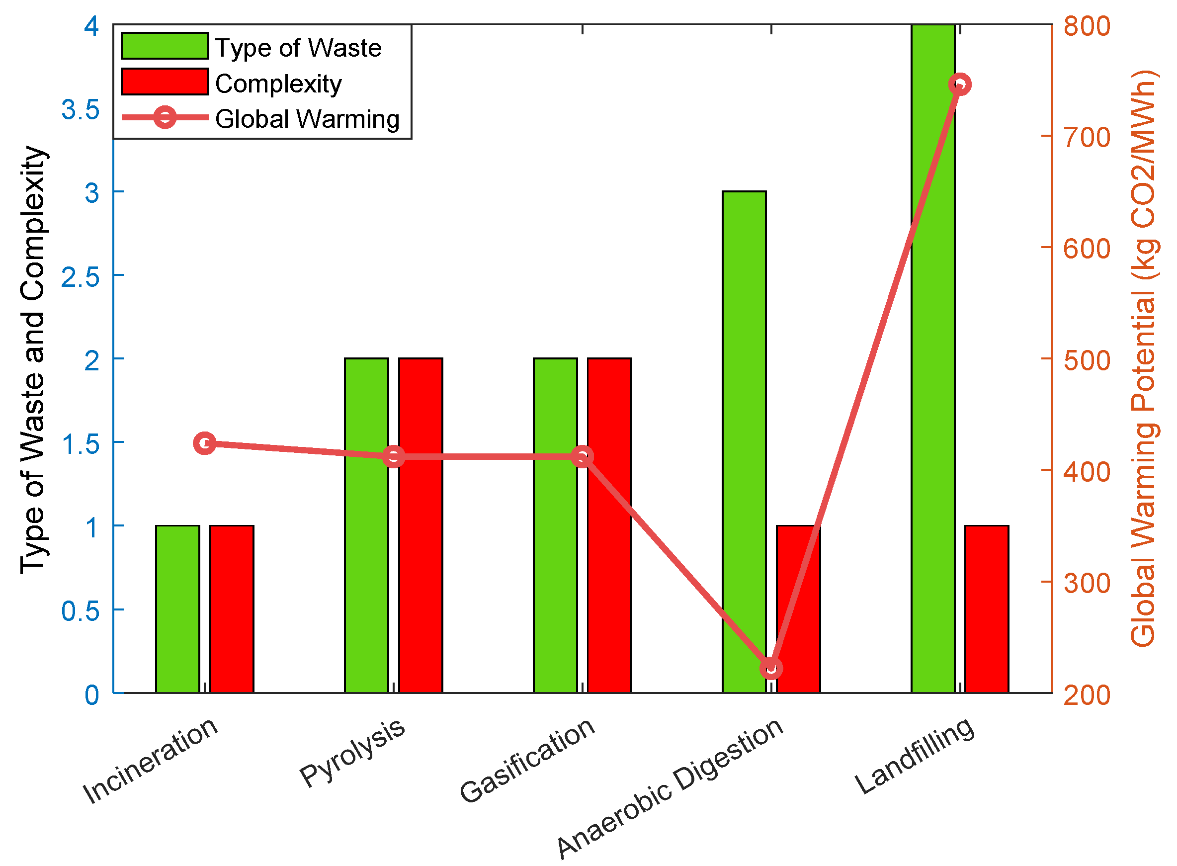 Processes 12 01873 g002 Processes 12 01873 g002