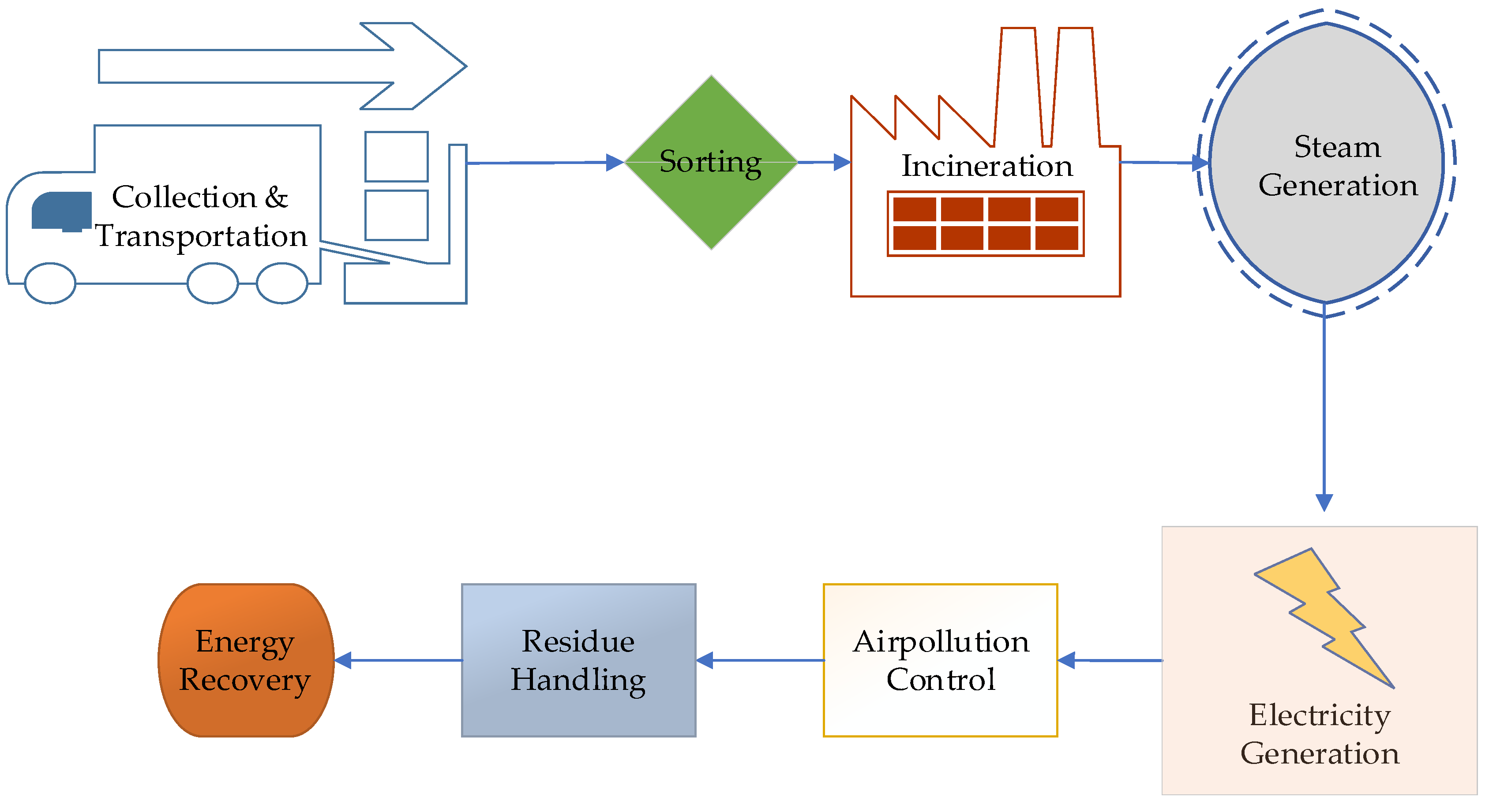 Processes 12 01873 g009 Processes 12 01873 g009