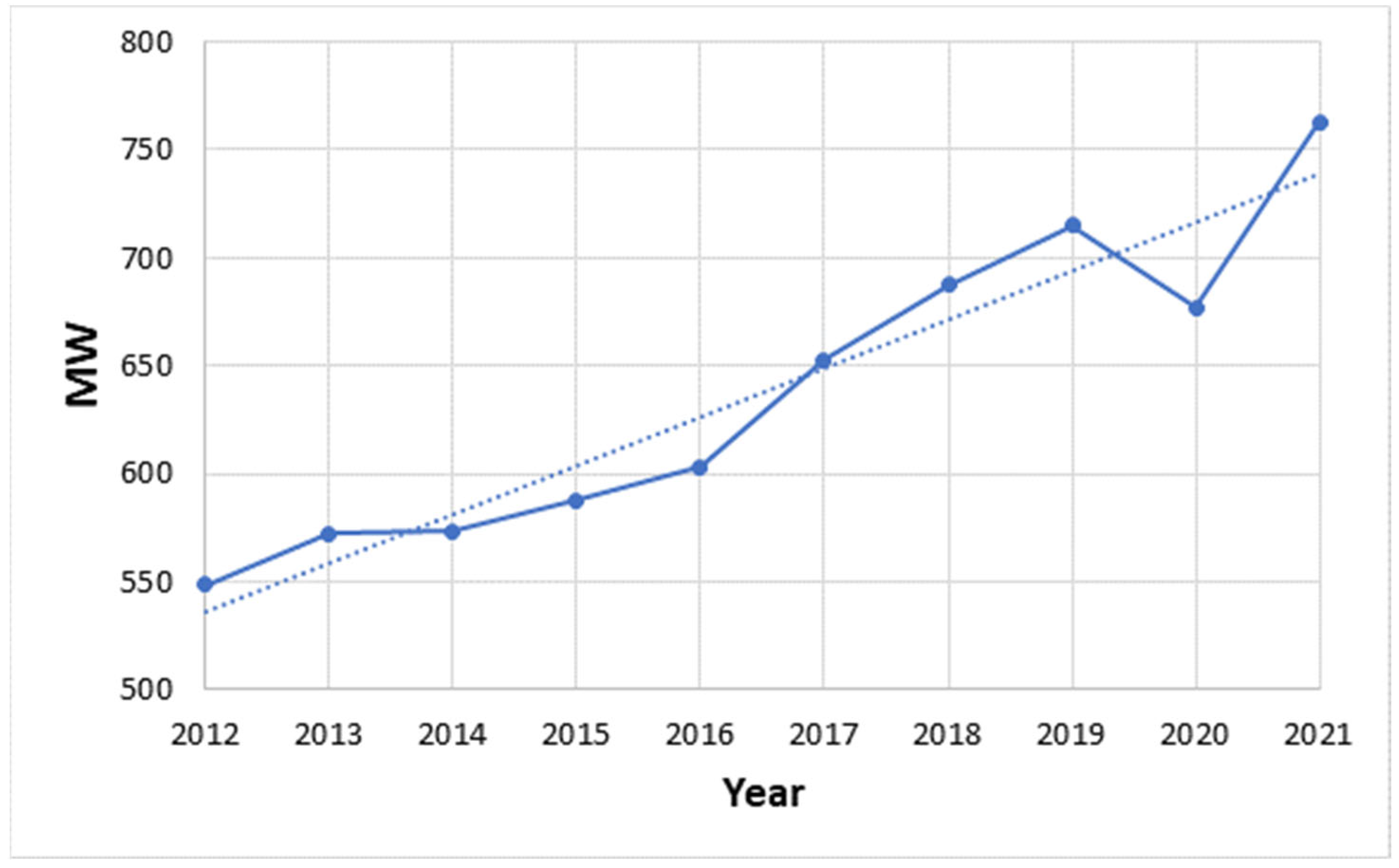 Processes 12 01873 g010 Processes 12 01873 g010