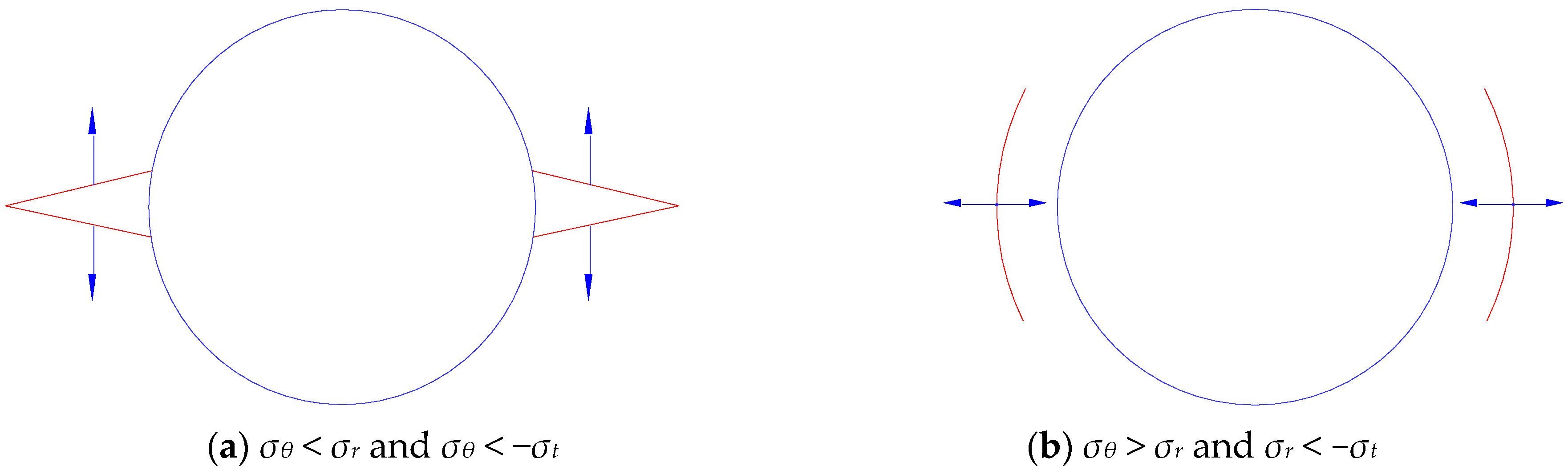 Processes 12 01874 g003