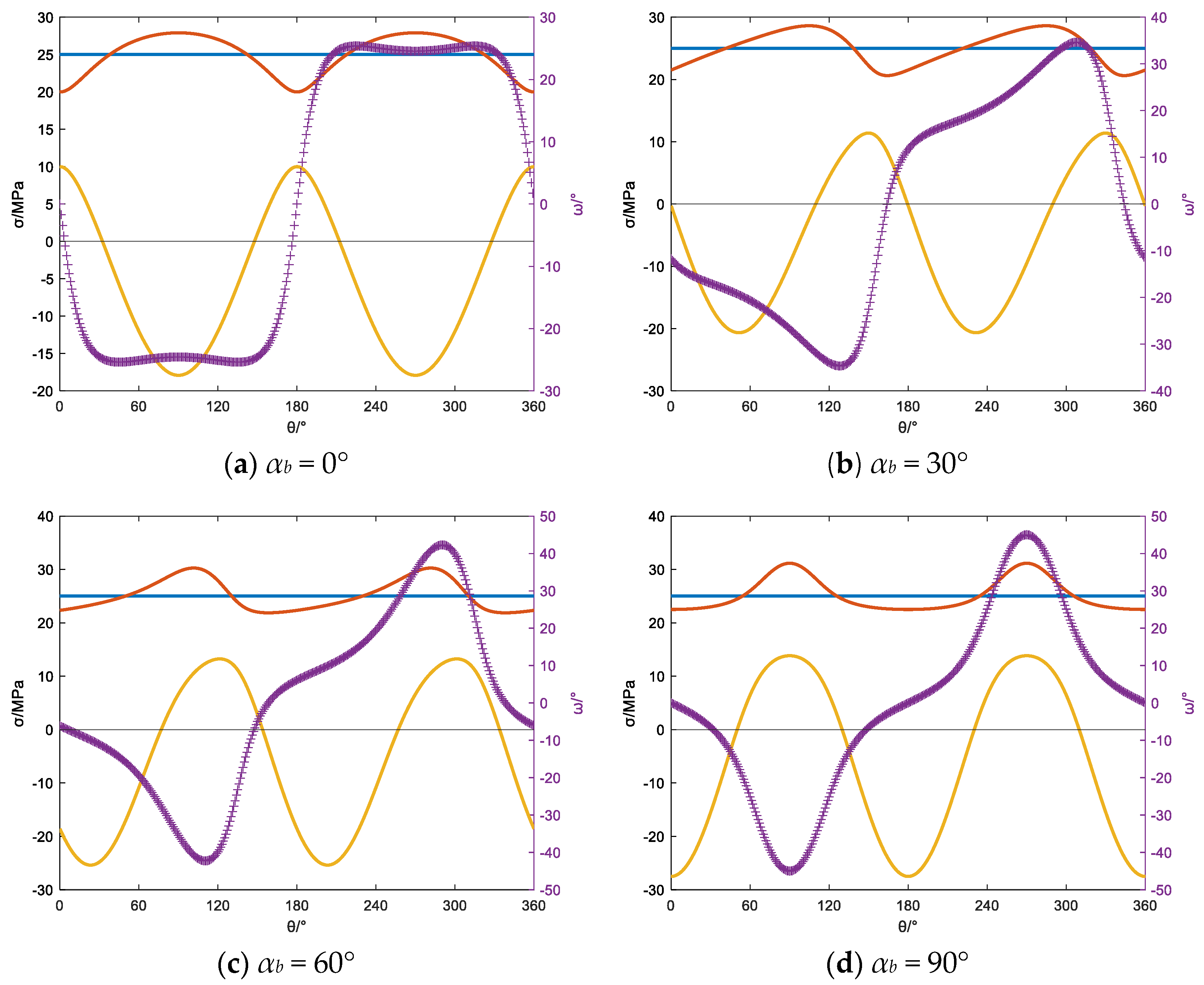 Processes 12 01874 g008