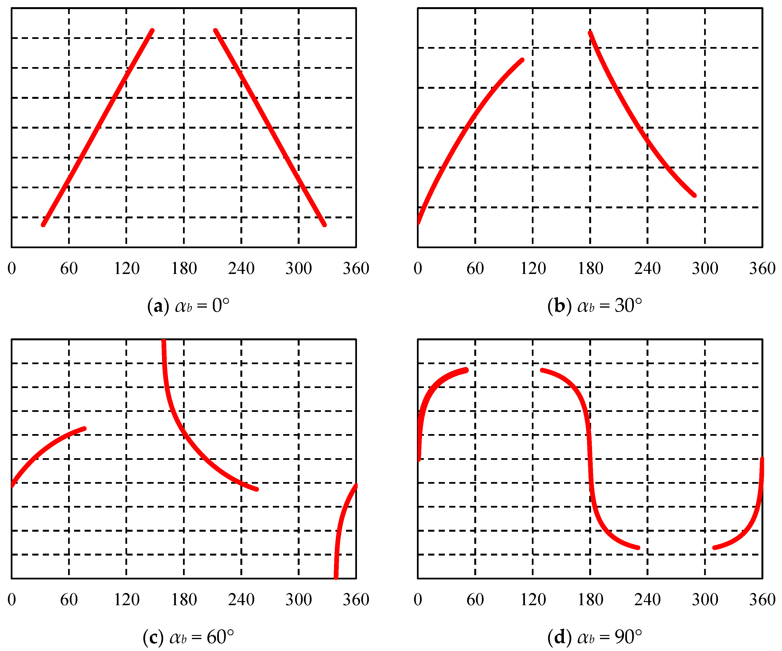 Processes 12 01874 g009