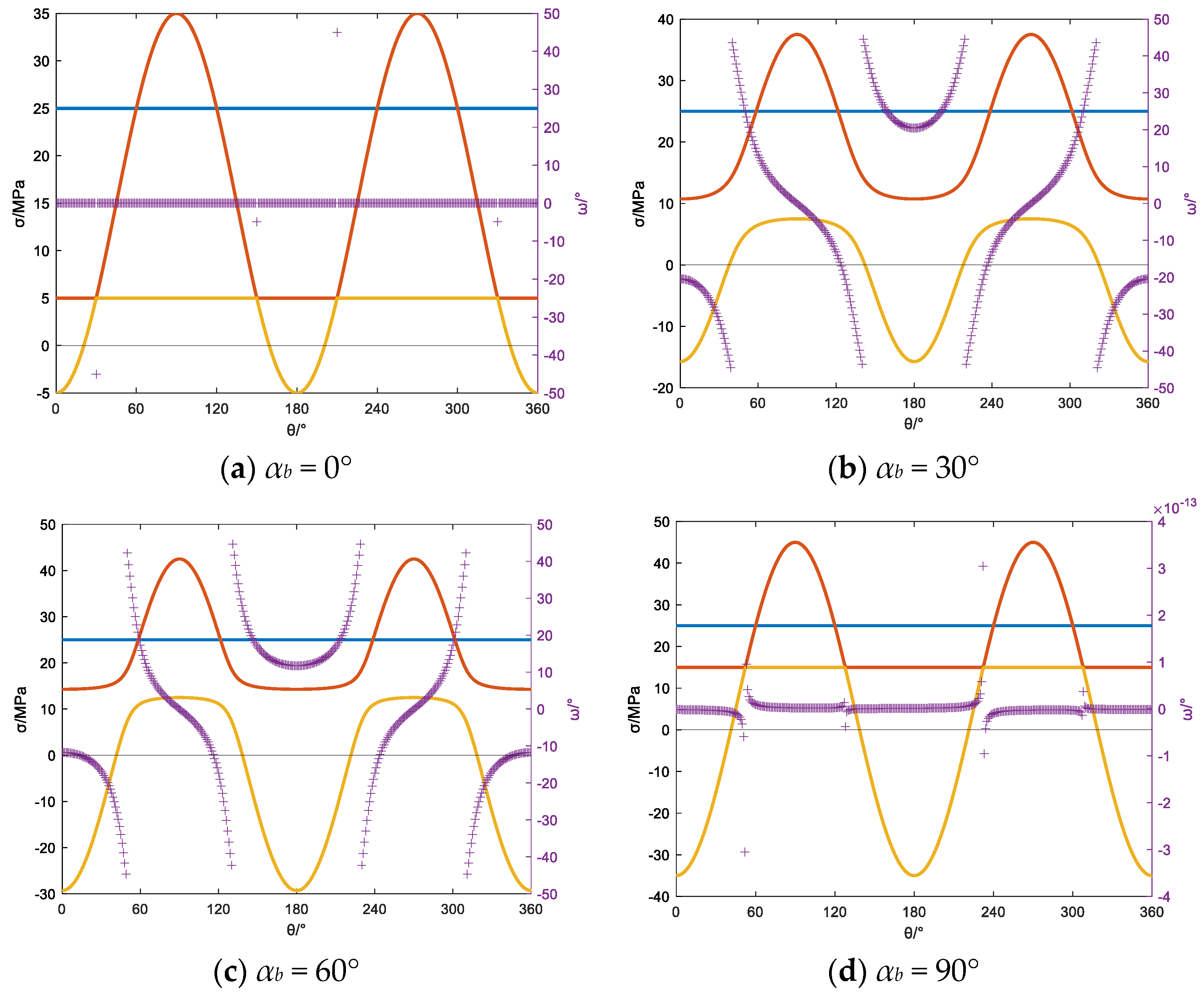 Processes 12 01874 g012
