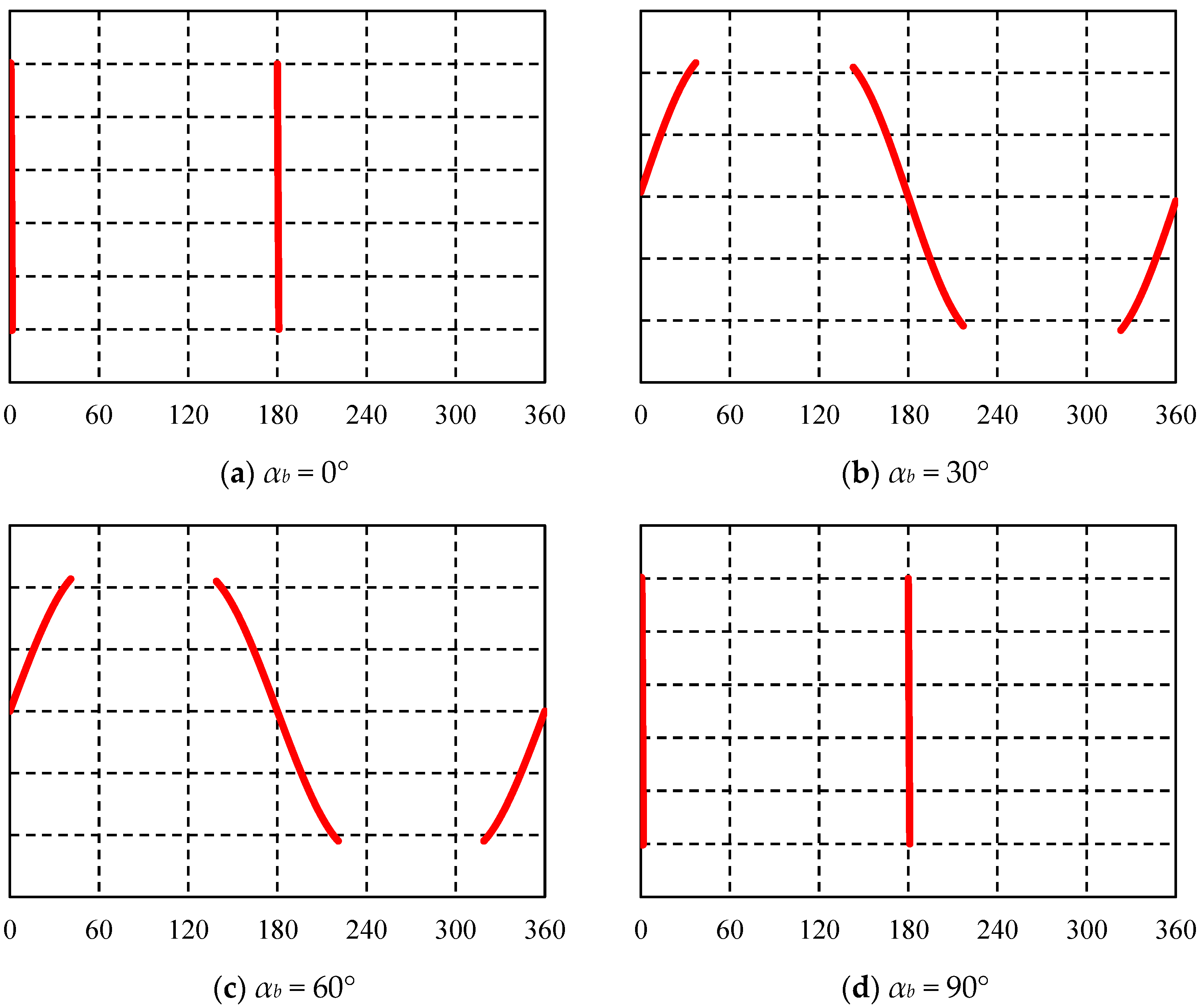 Processes 12 01874 g013
